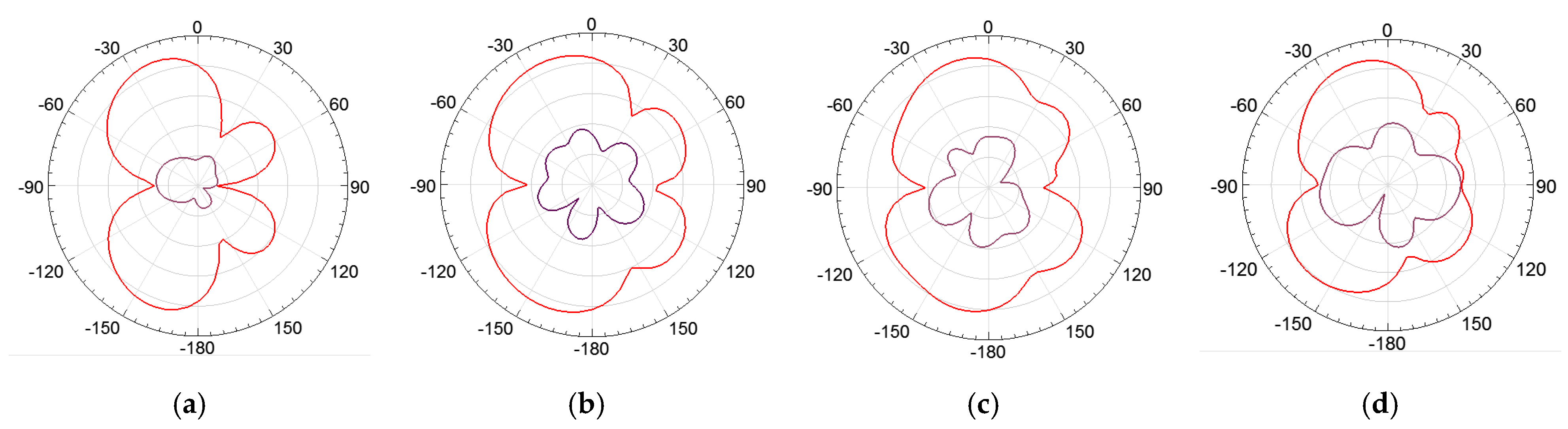 Sensors 19 04255 g024