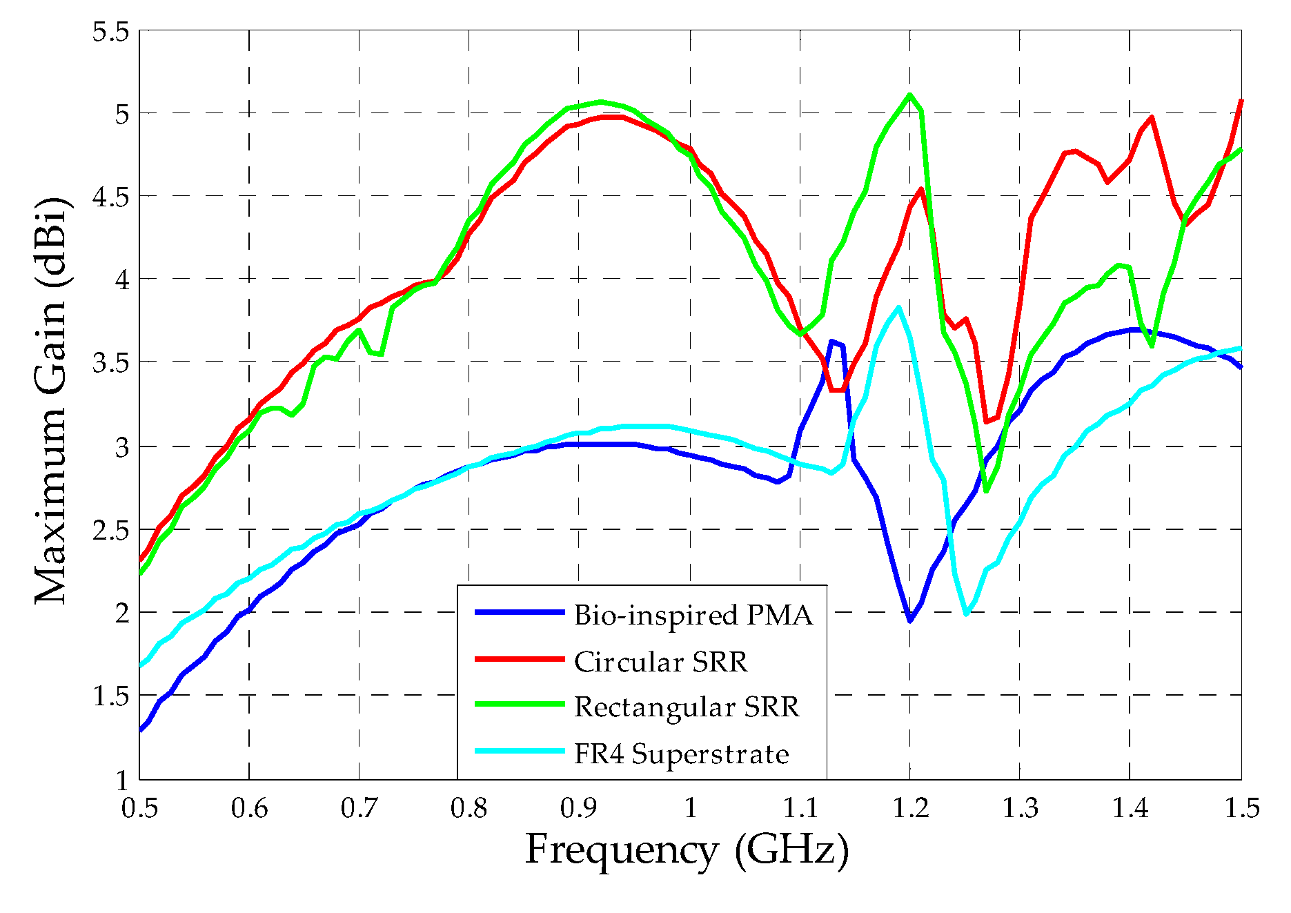 Sensors 19 04255 g026