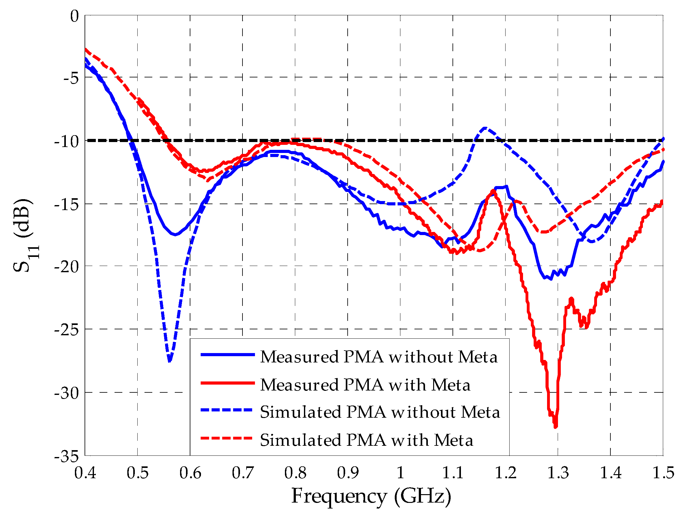 Sensors 19 04255 g028