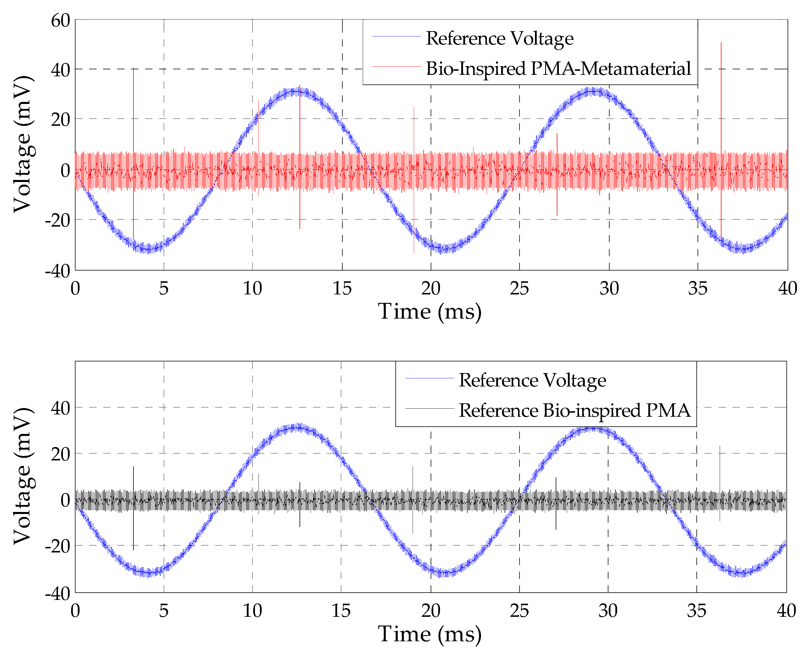 Sensors 19 04255 g032