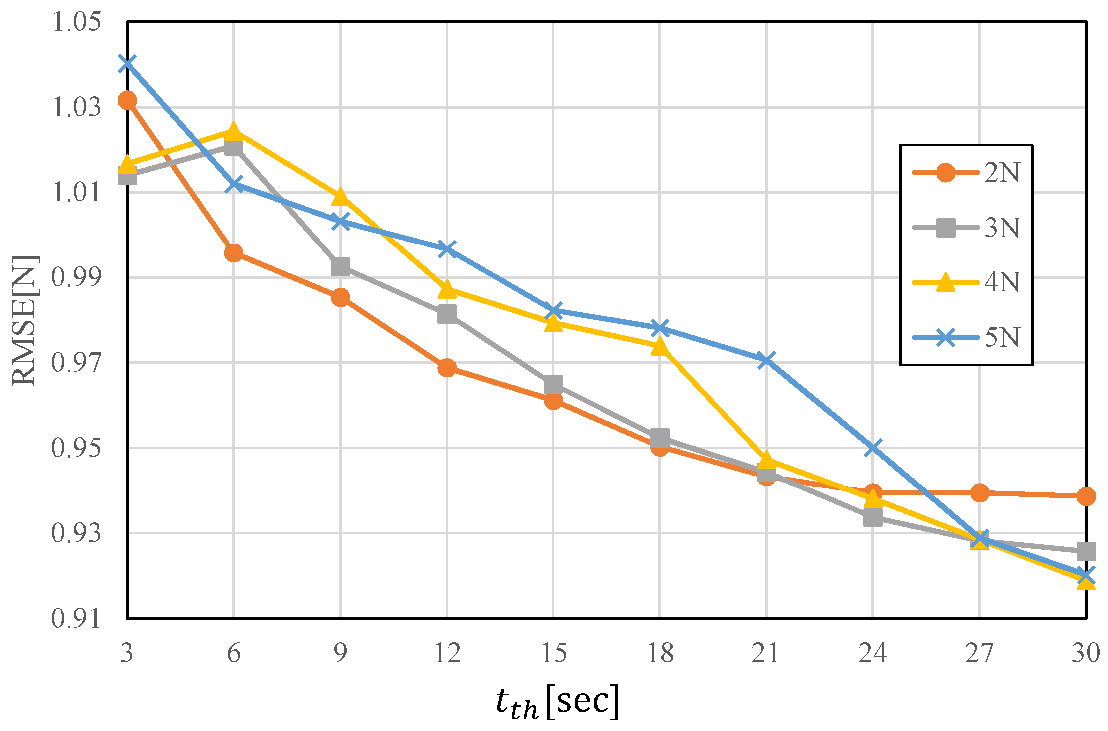 Sensors 19 04259 g008