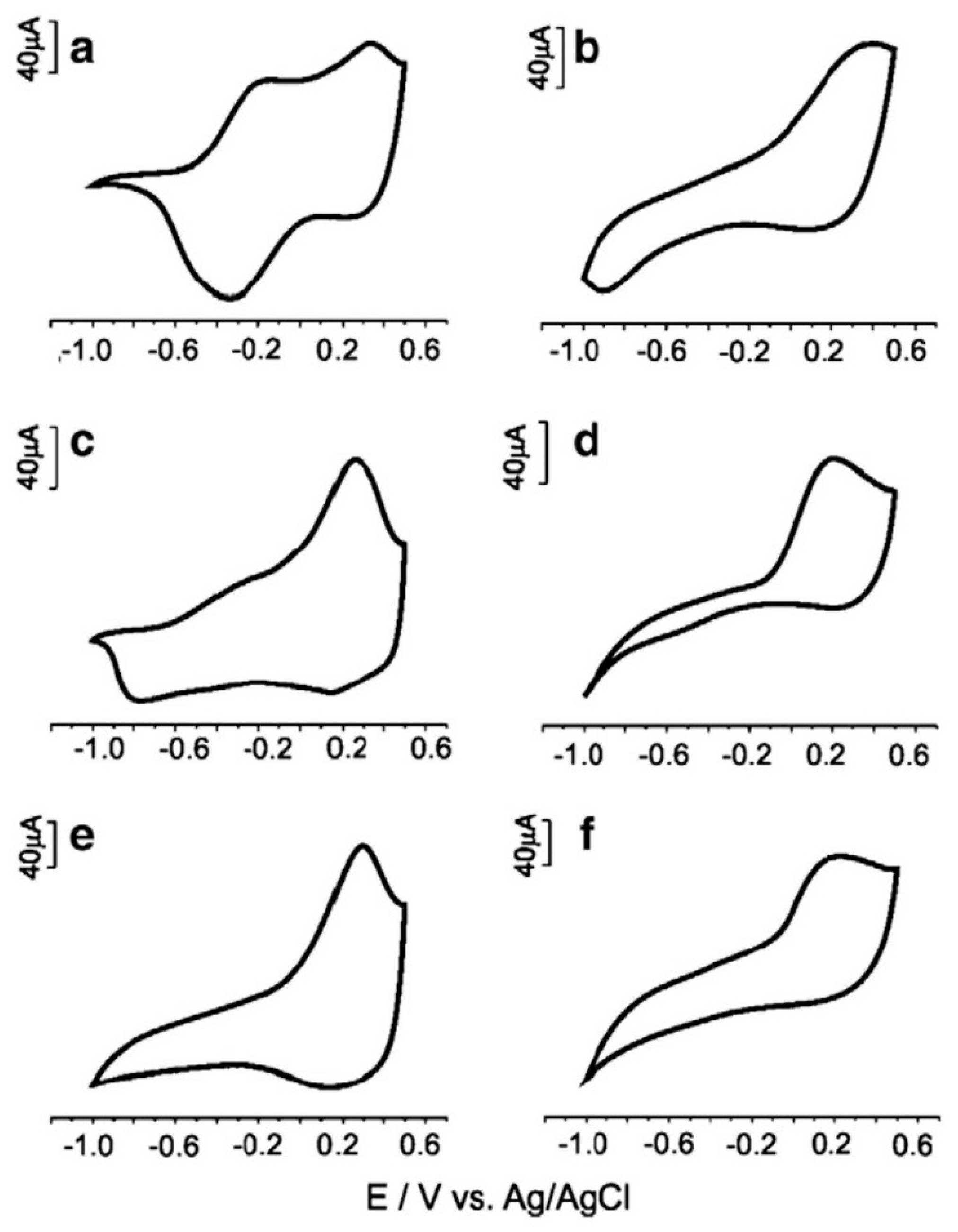 Sensors 19 04261 g006