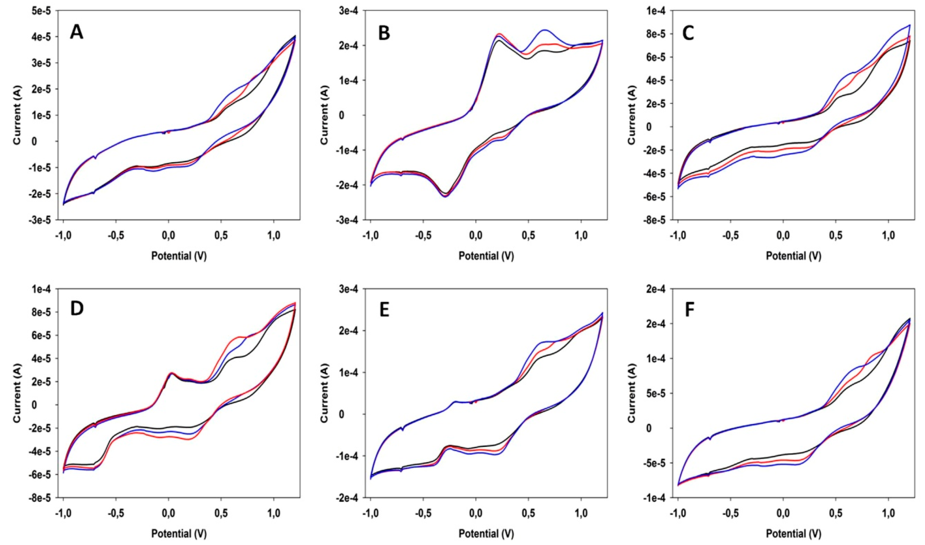 Sensors 19 04261 g008