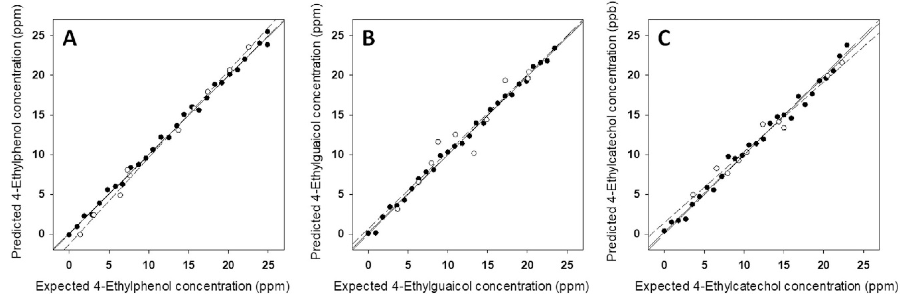 Sensors 19 04261 g009