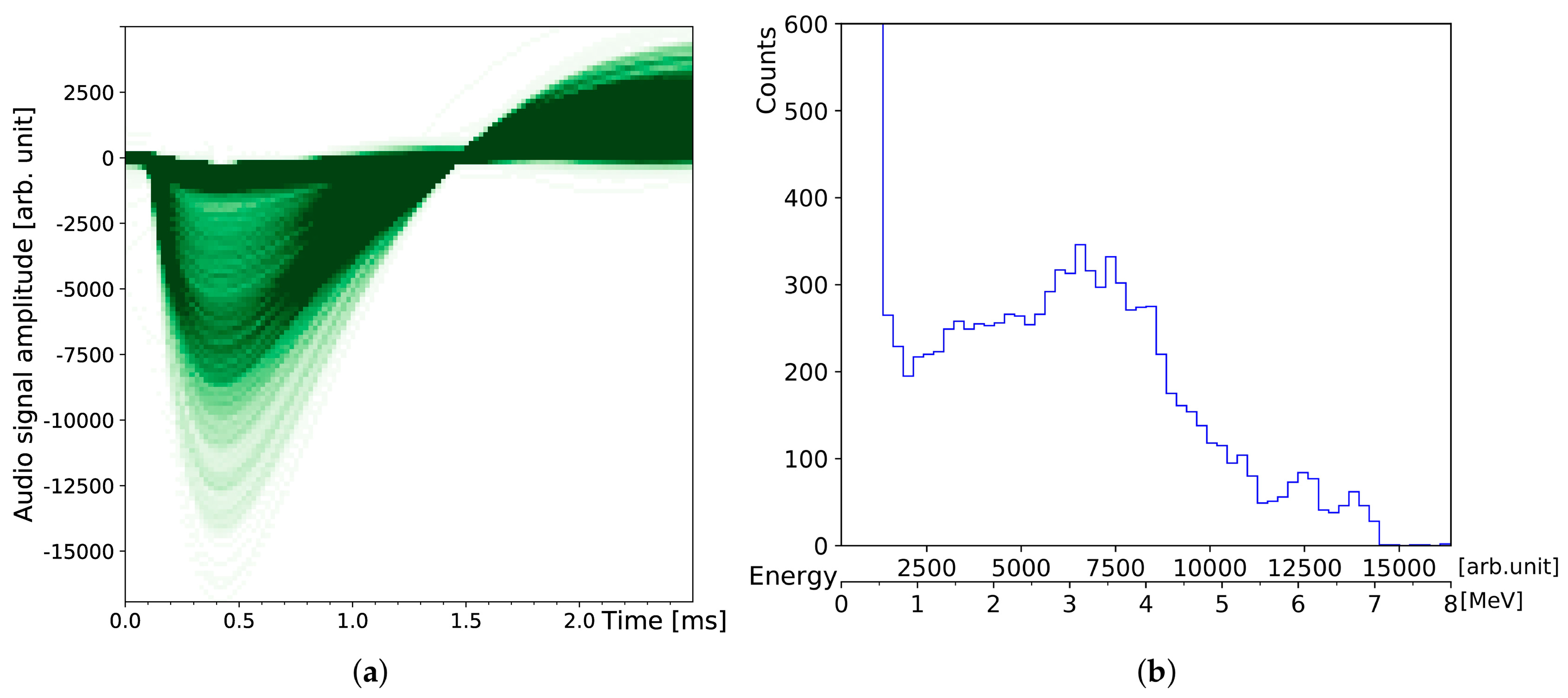Sensors 19 04264 g009 Sensors 19 04264 g009