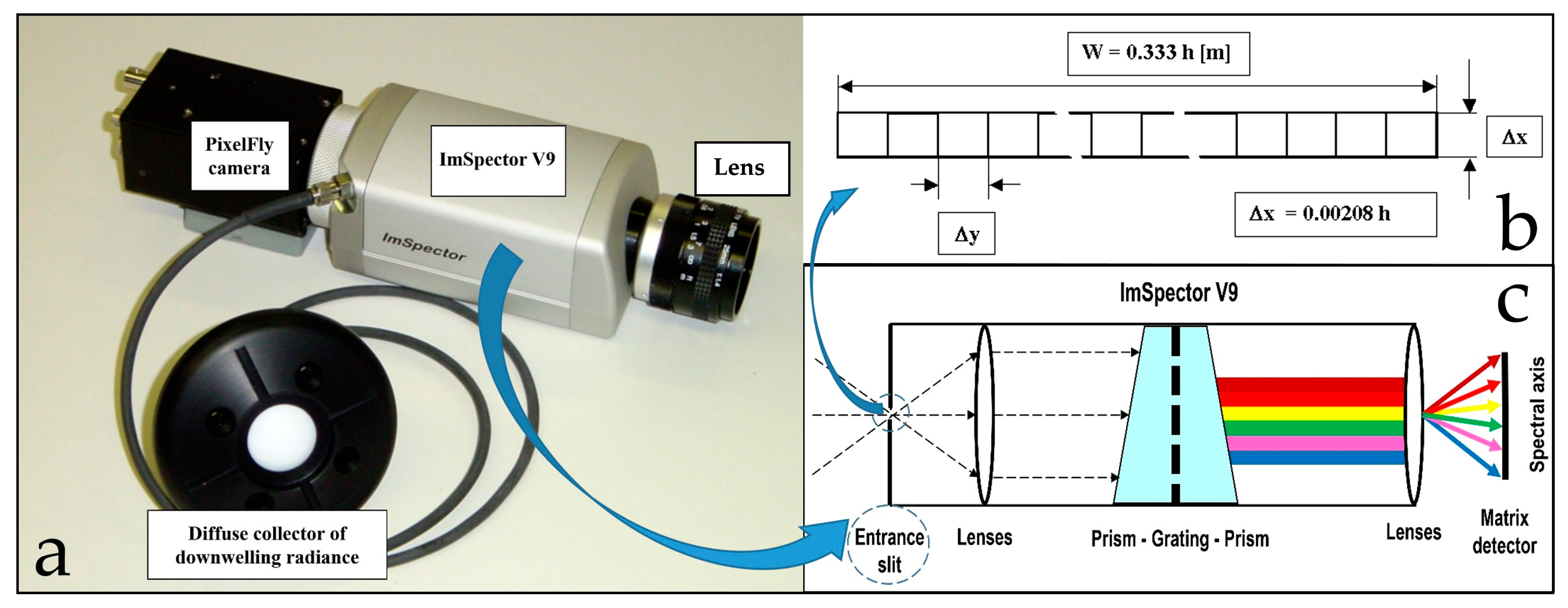 Sensors 19 04267 g001