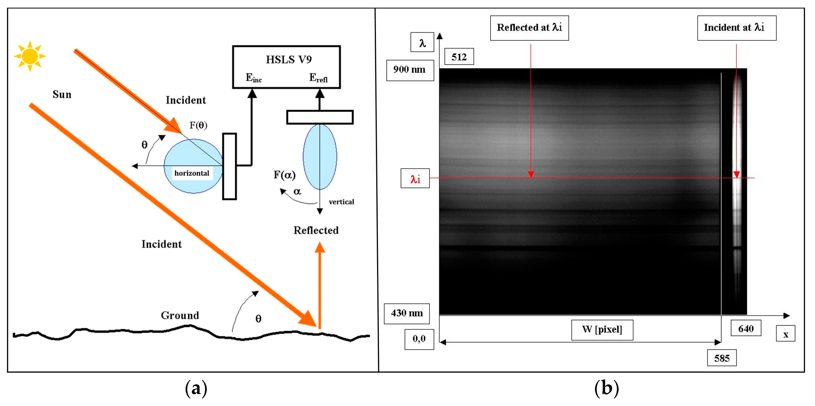 Sensors 19 04267 g003
