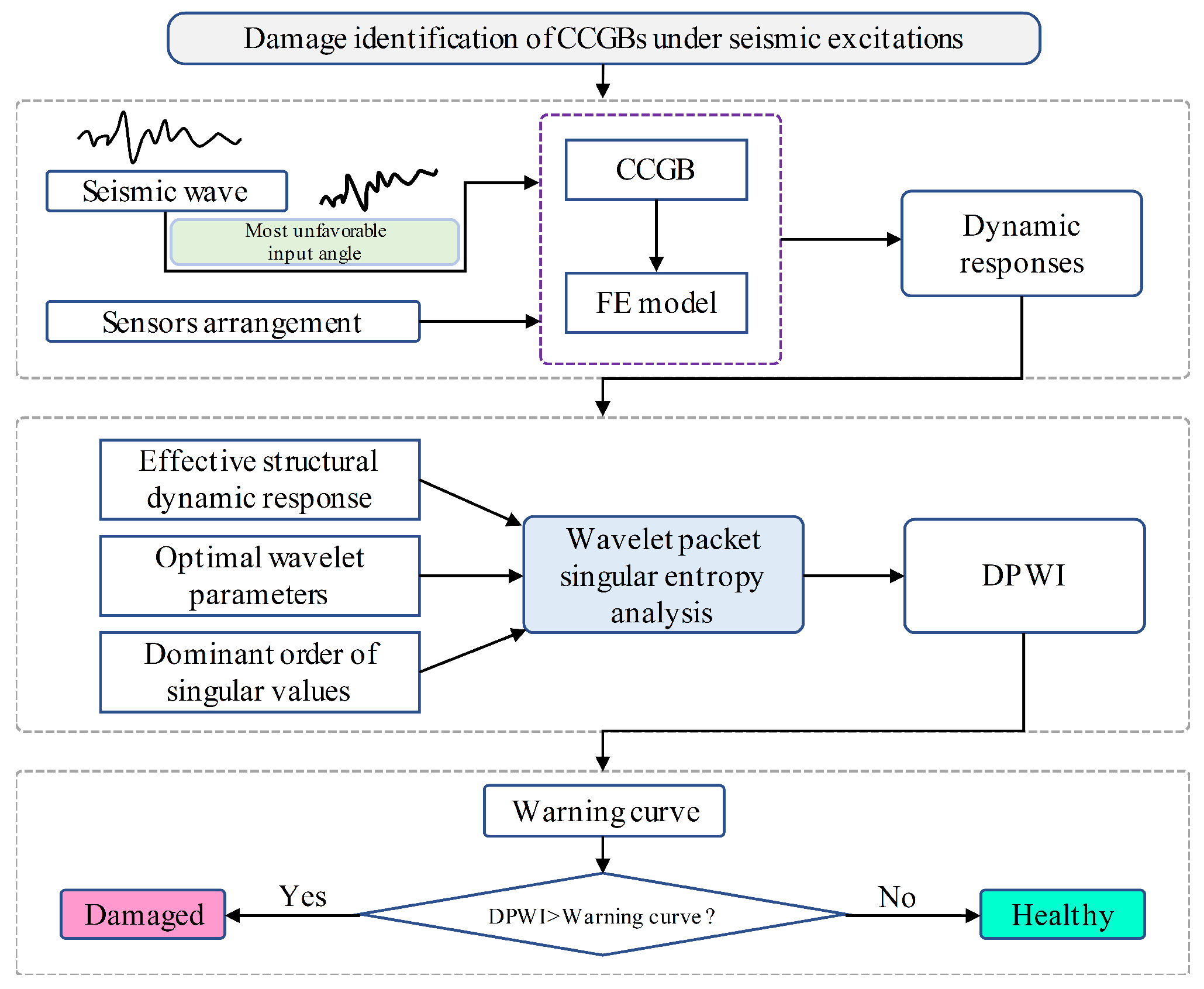 Sensors 19 04272 g001 Sensors 19 04272 g001
