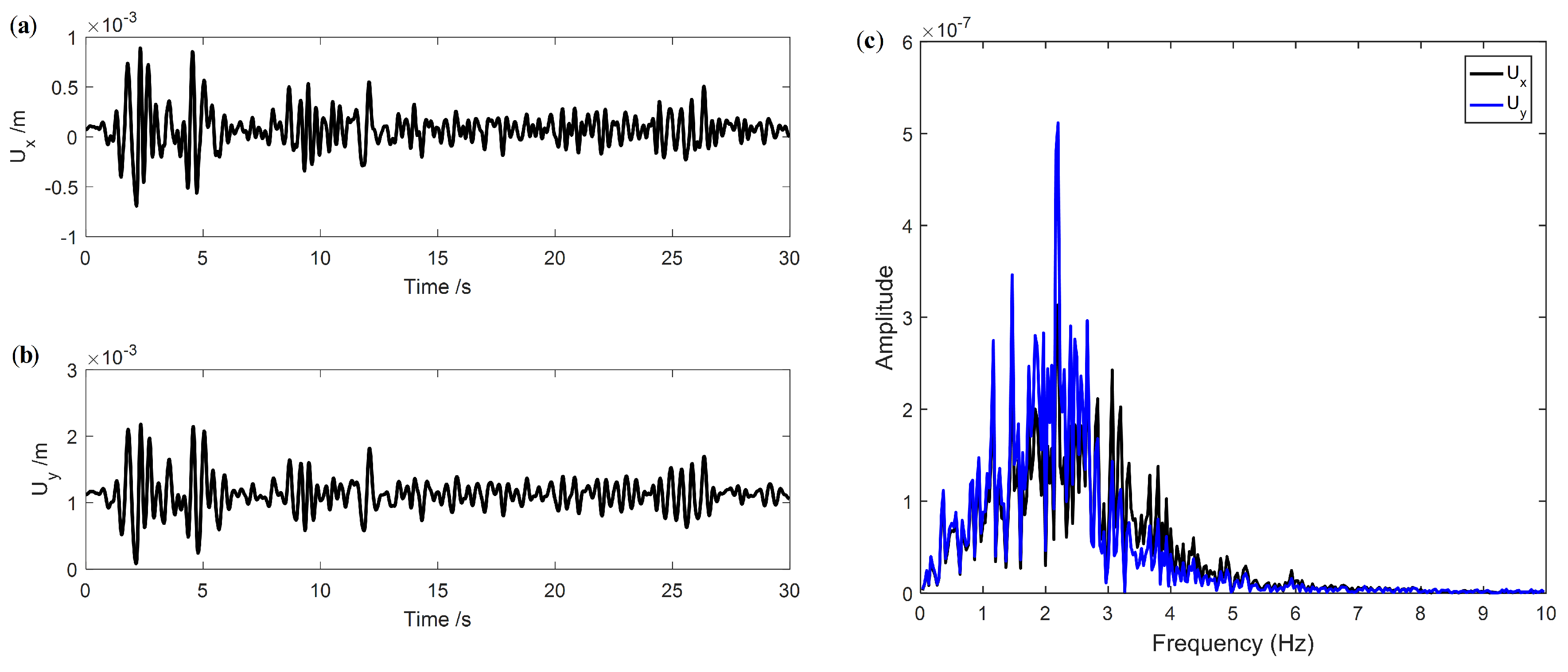 Sensors 19 04272 g007 Sensors 19 04272 g007