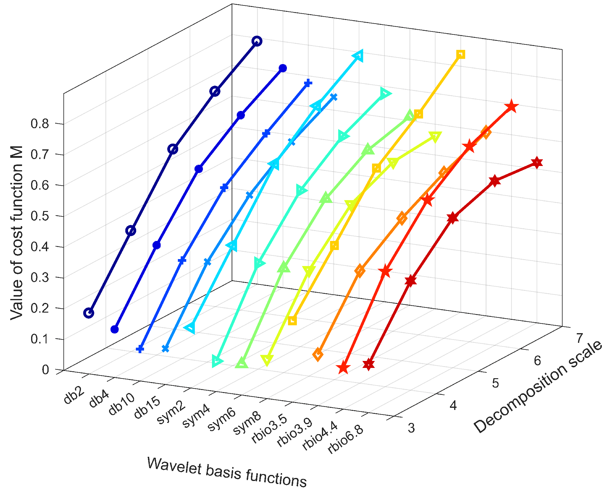 Sensors 19 04272 g009 Sensors 19 04272 g009