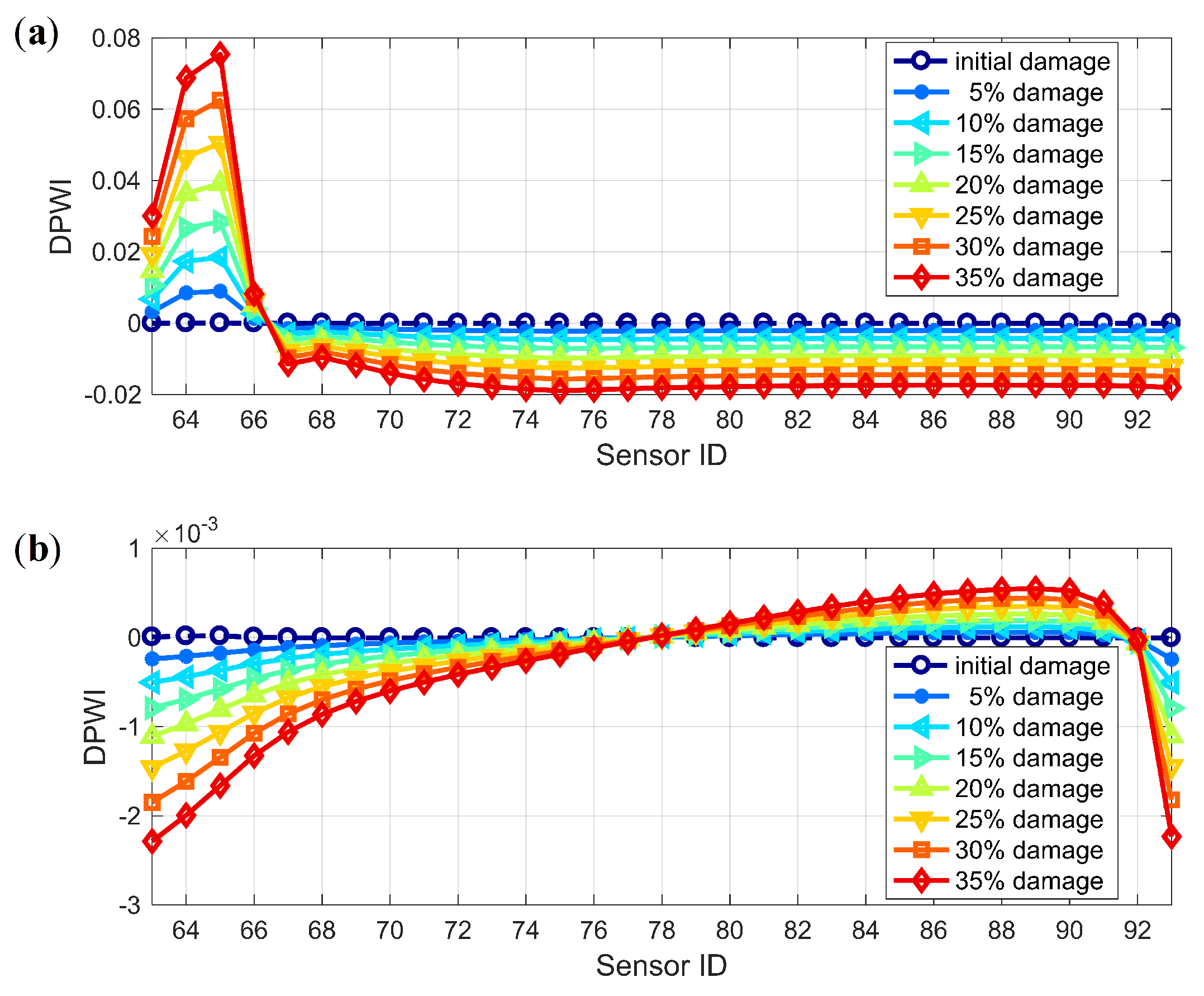 Sensors 19 04272 g010 Sensors 19 04272 g010