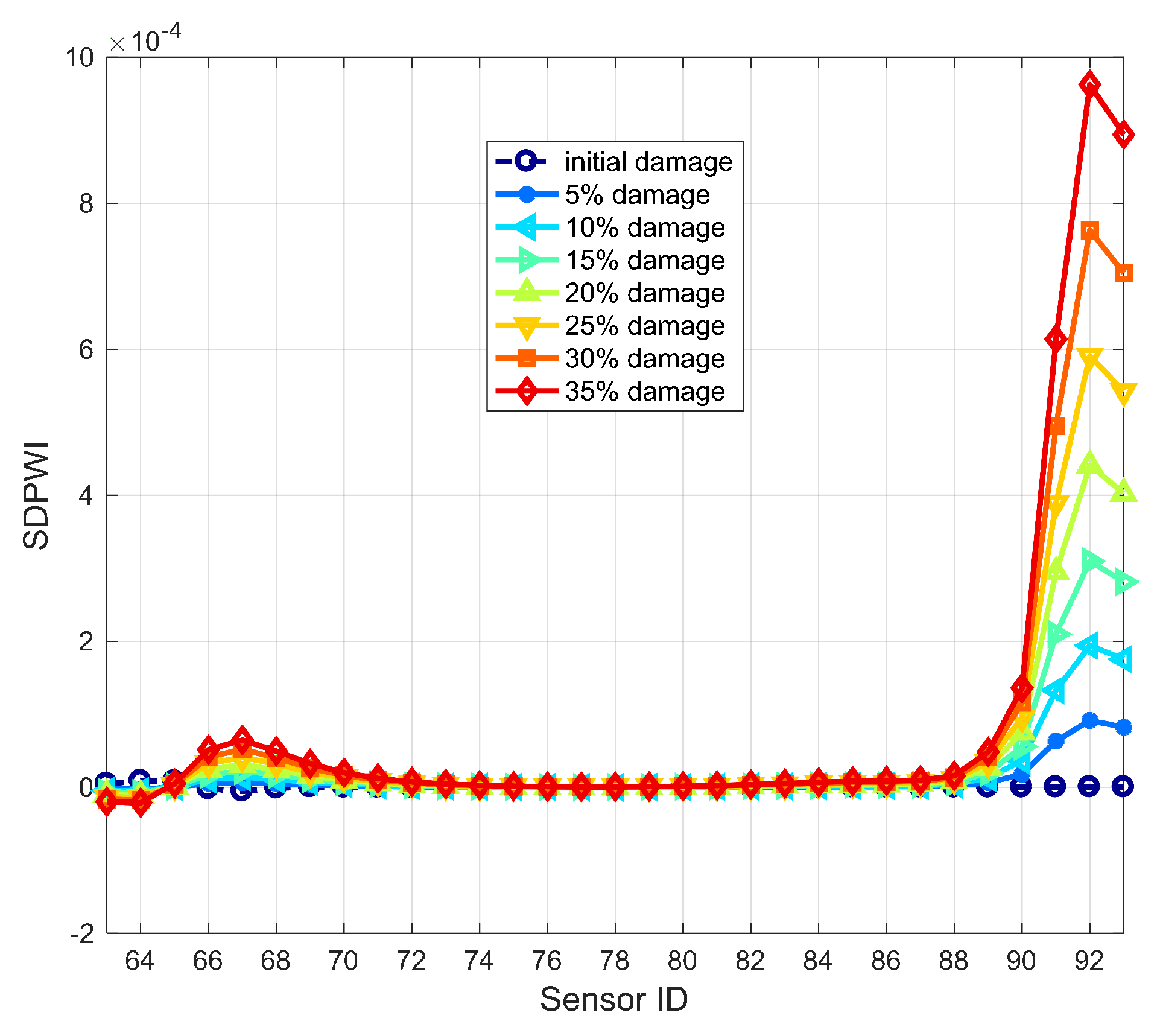 Sensors 19 04272 g011 Sensors 19 04272 g011