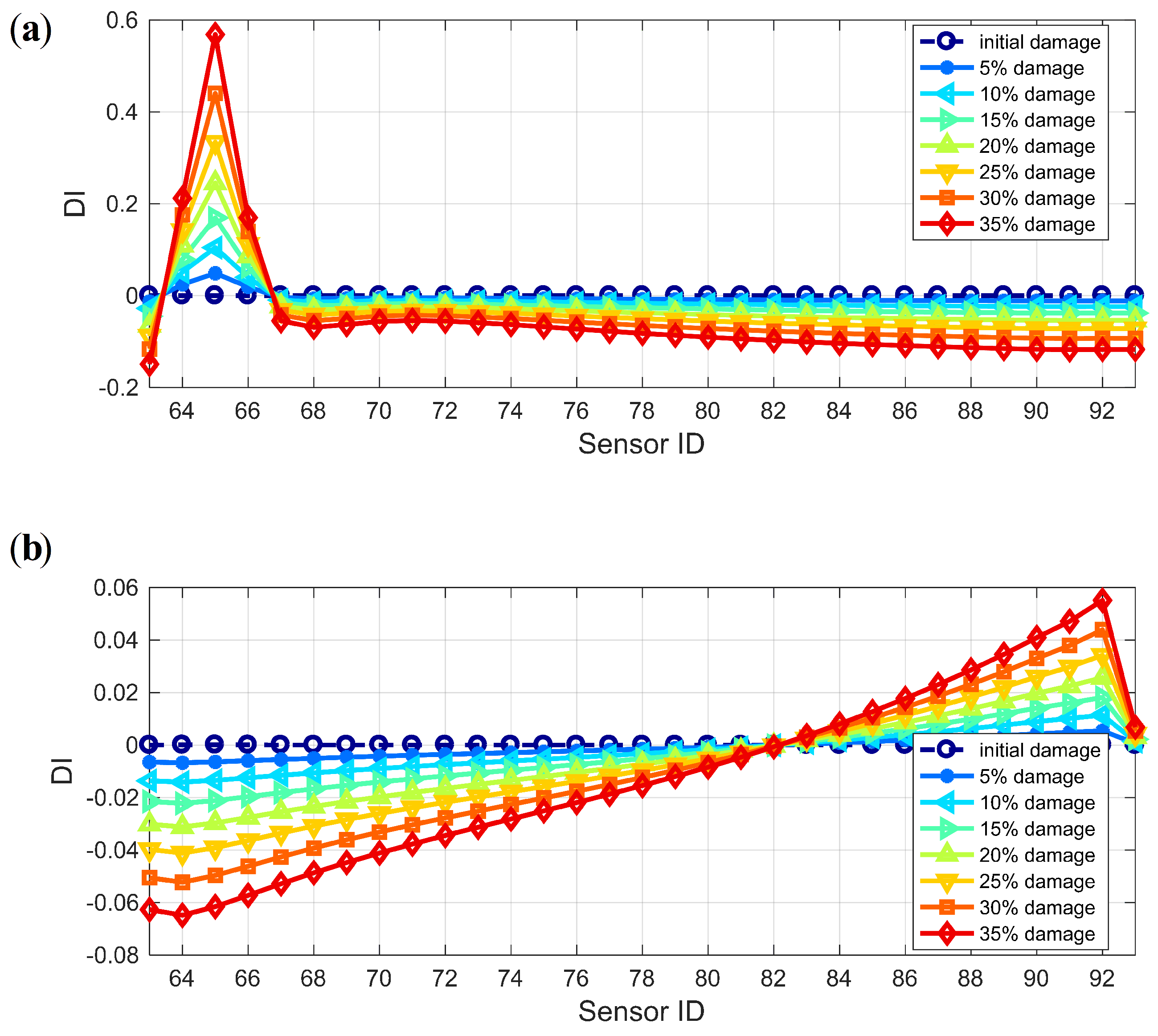 Sensors 19 04272 g014 Sensors 19 04272 g014