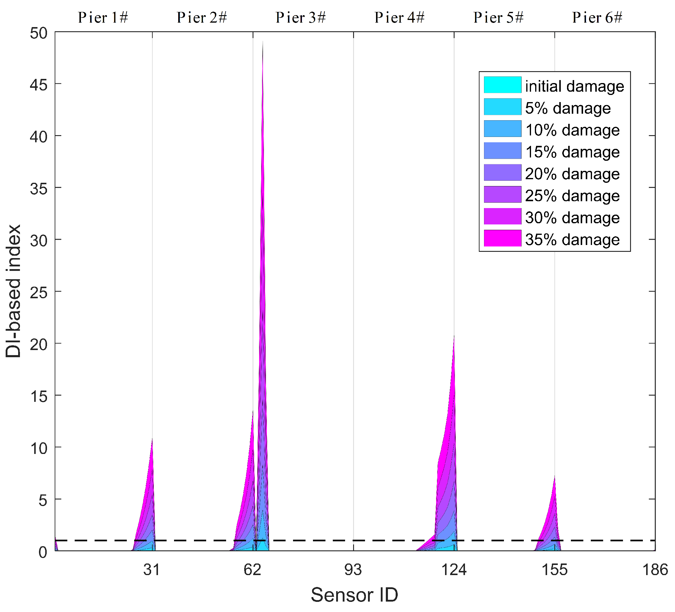 Sensors 19 04272 g015 Sensors 19 04272 g015