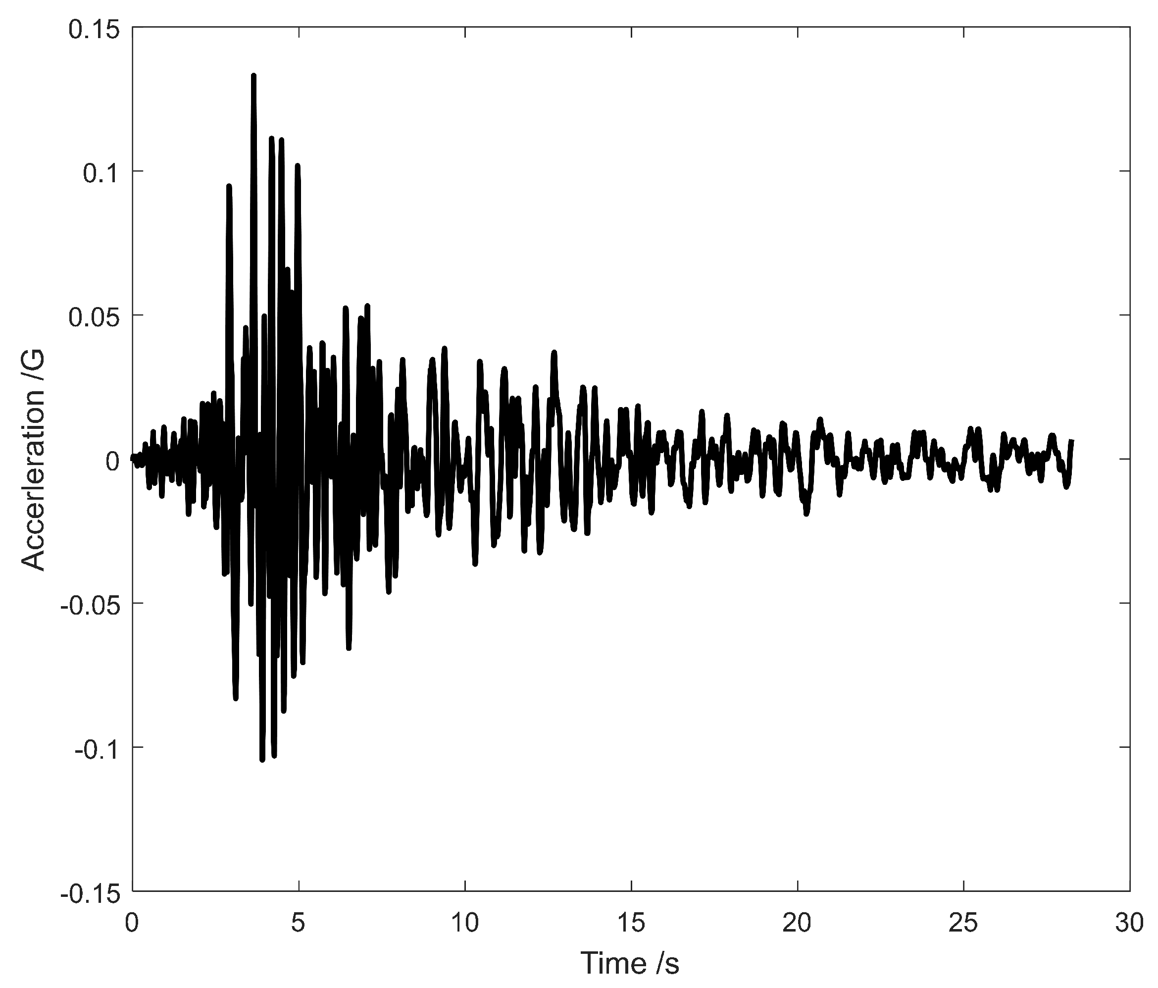 Sensors 19 04272 g017 Sensors 19 04272 g017