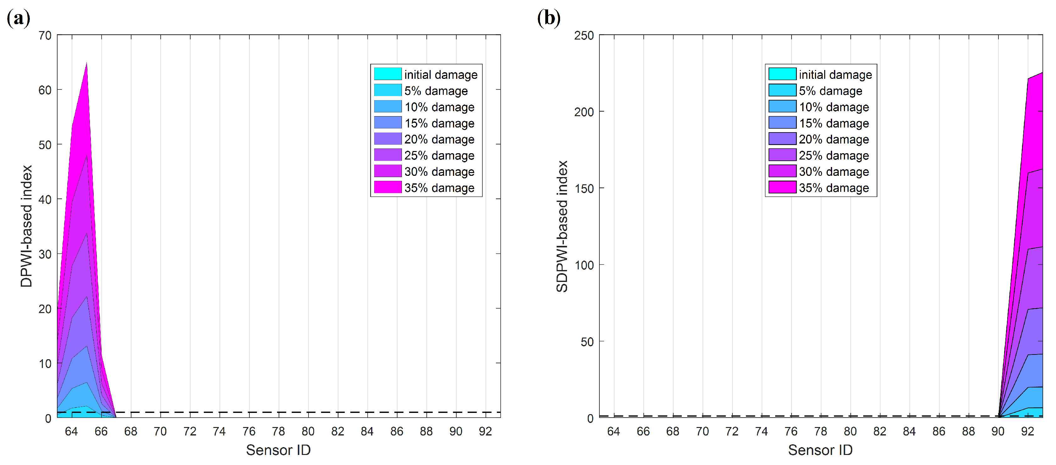 Sensors 19 04272 g018 Sensors 19 04272 g018
