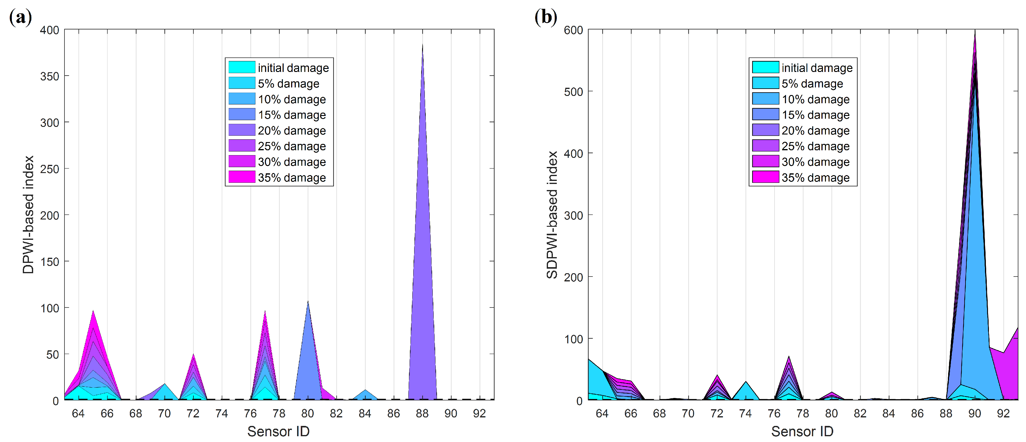 Sensors 19 04272 g020 Sensors 19 04272 g020