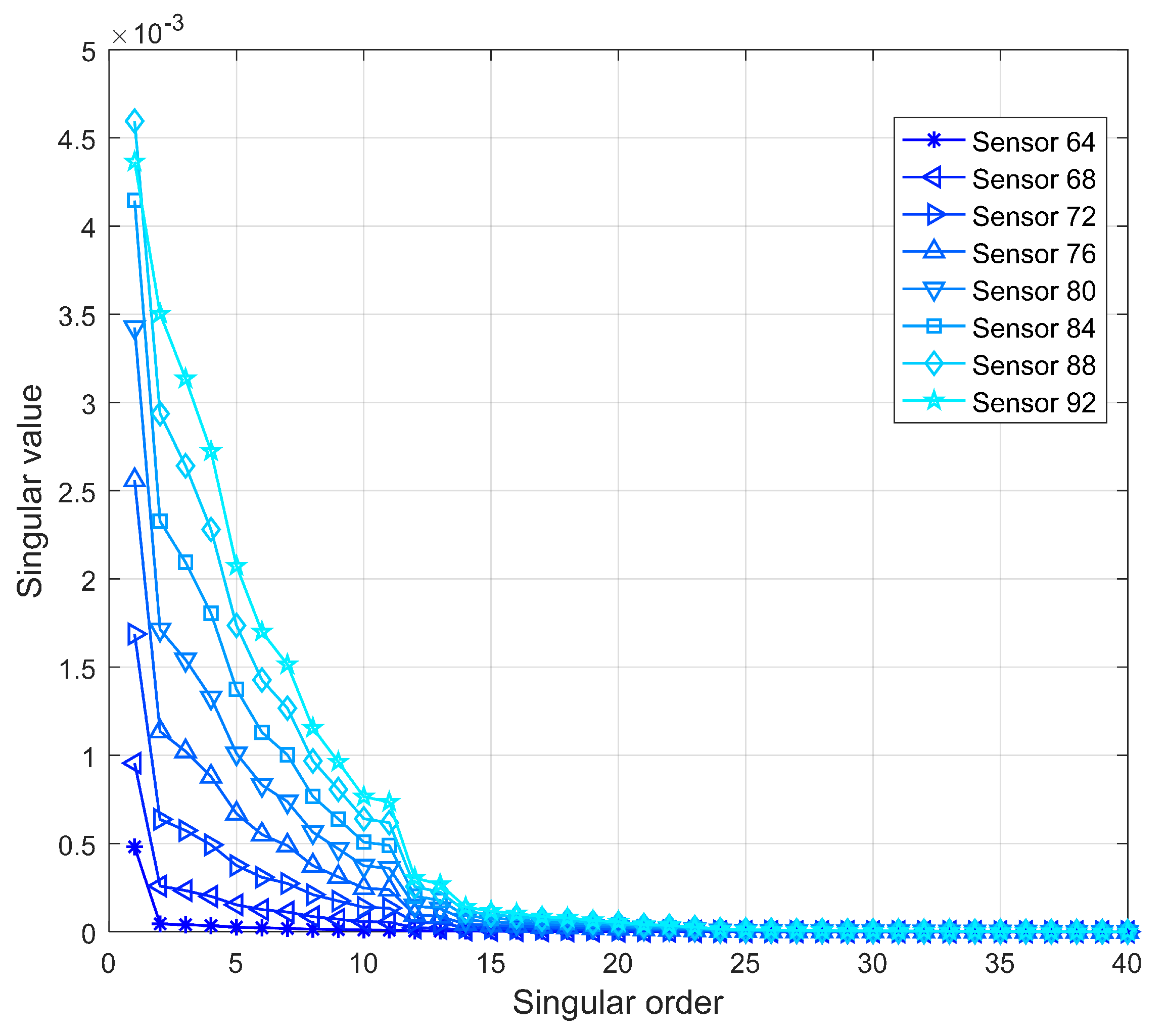 Sensors 19 04272 g021 Sensors 19 04272 g021