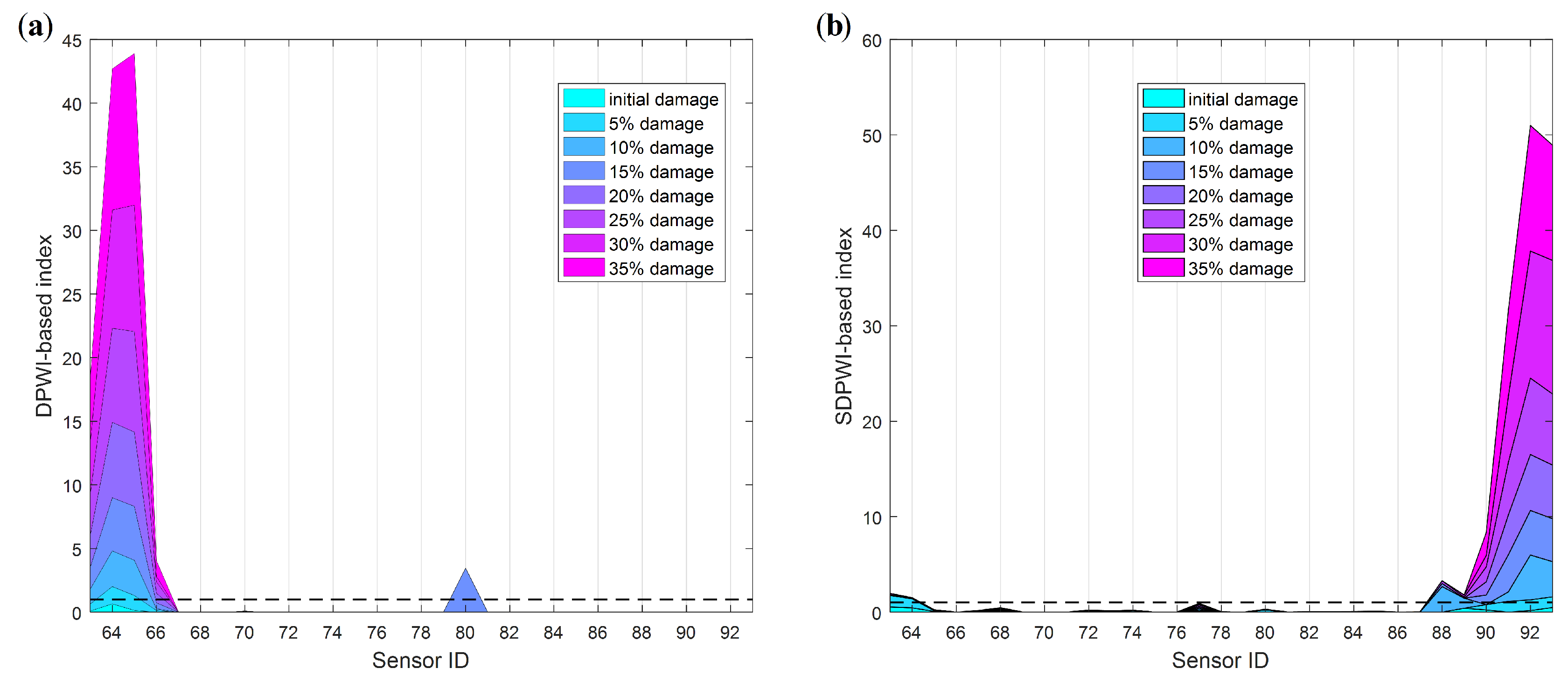 Sensors 19 04272 g022 Sensors 19 04272 g022