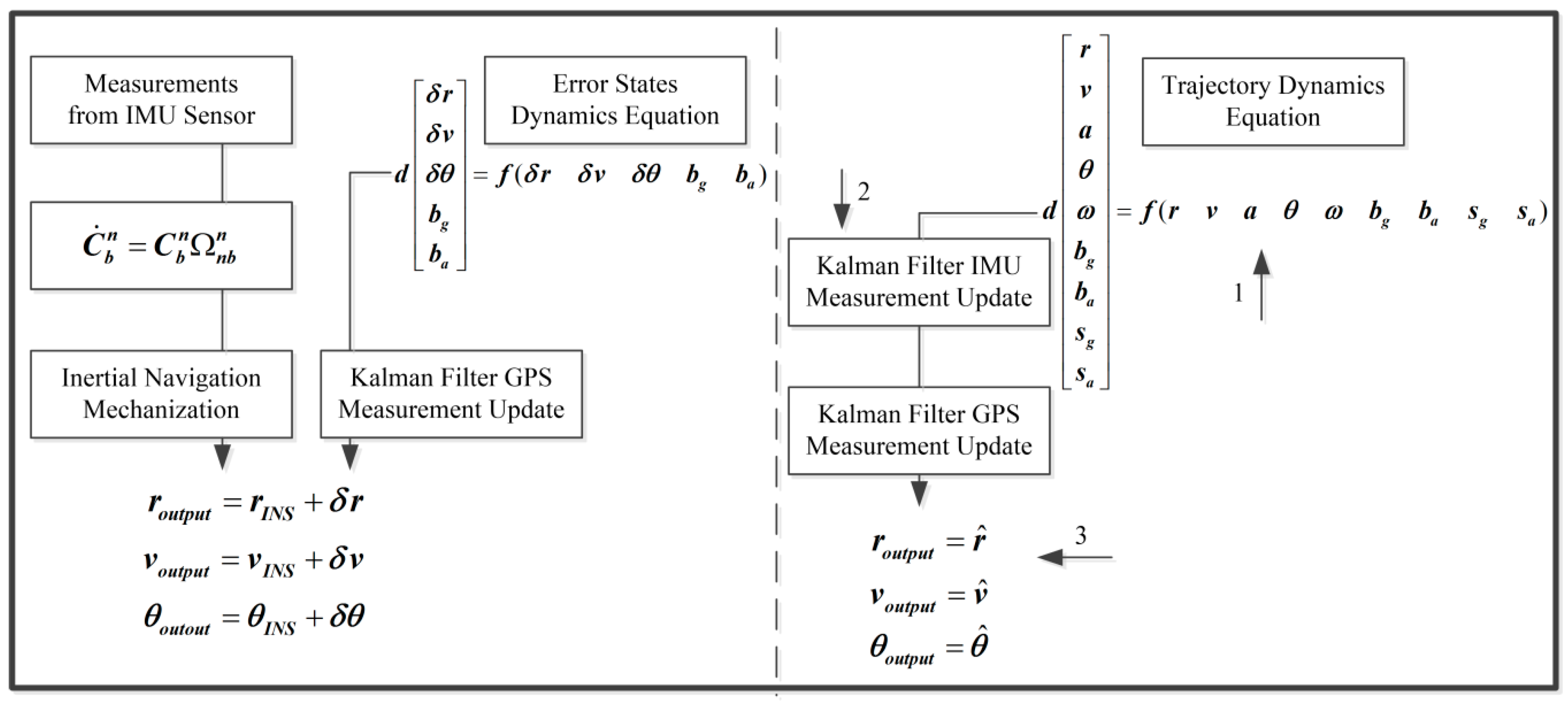 33 Kalman Filter Gps Javascript