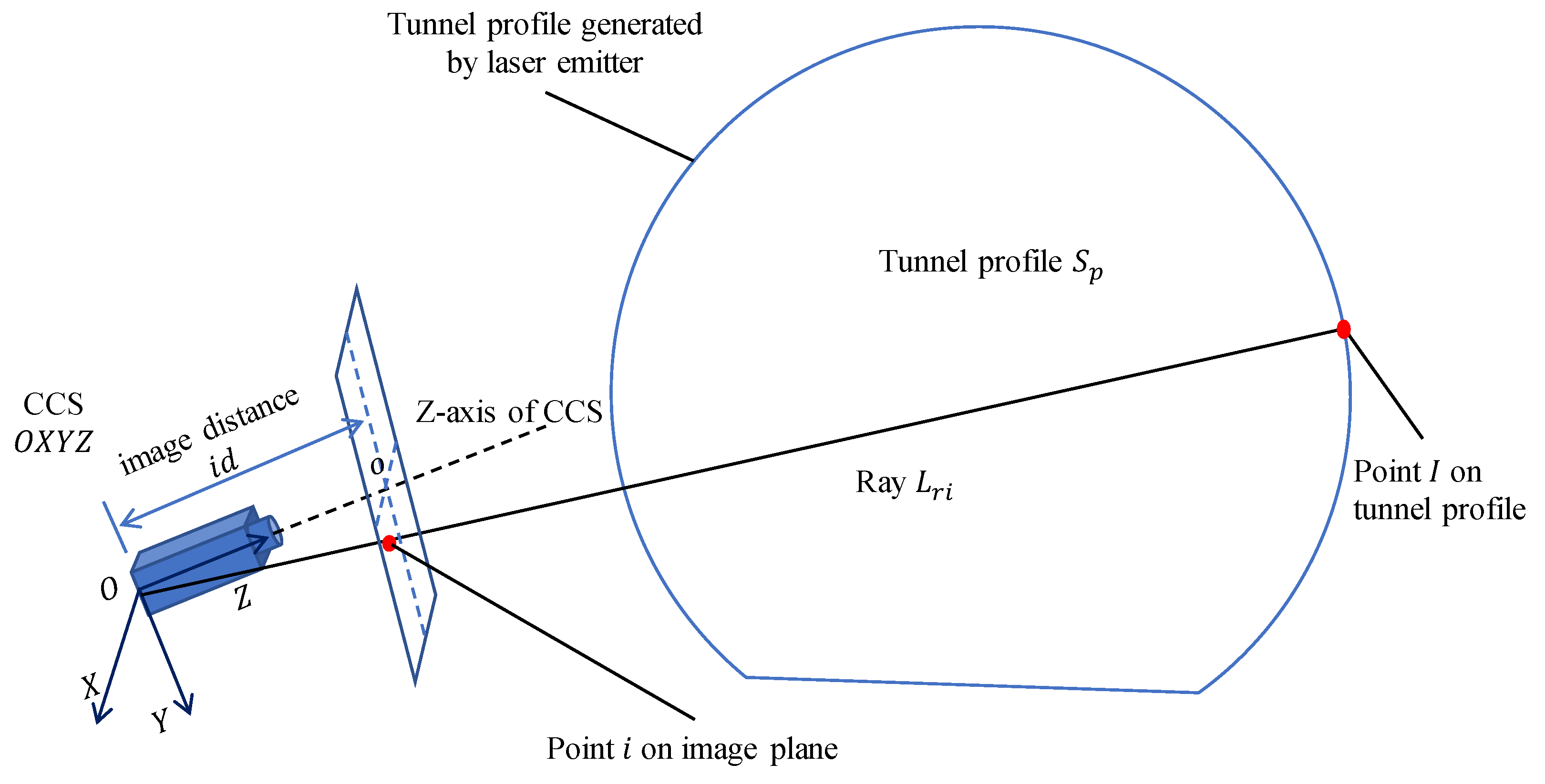 Sensors 19 04278 g006