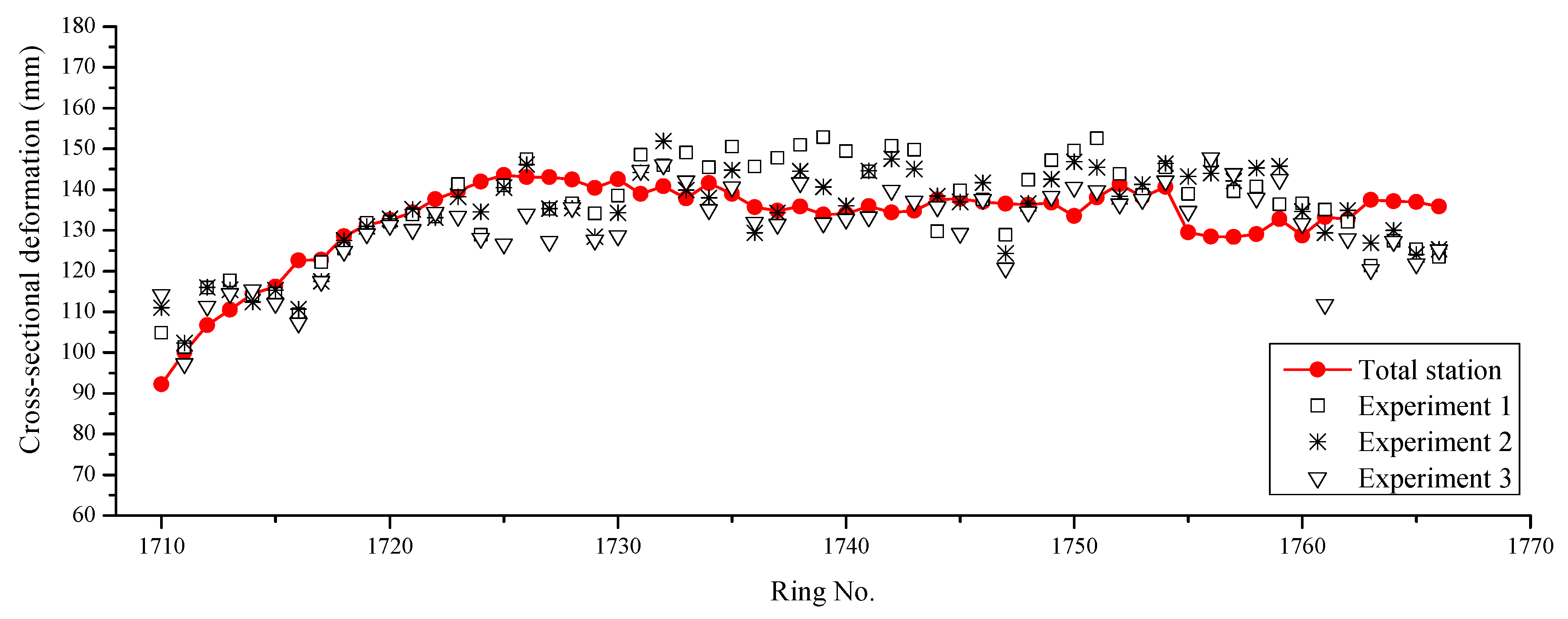 Sensors 19 04278 g018