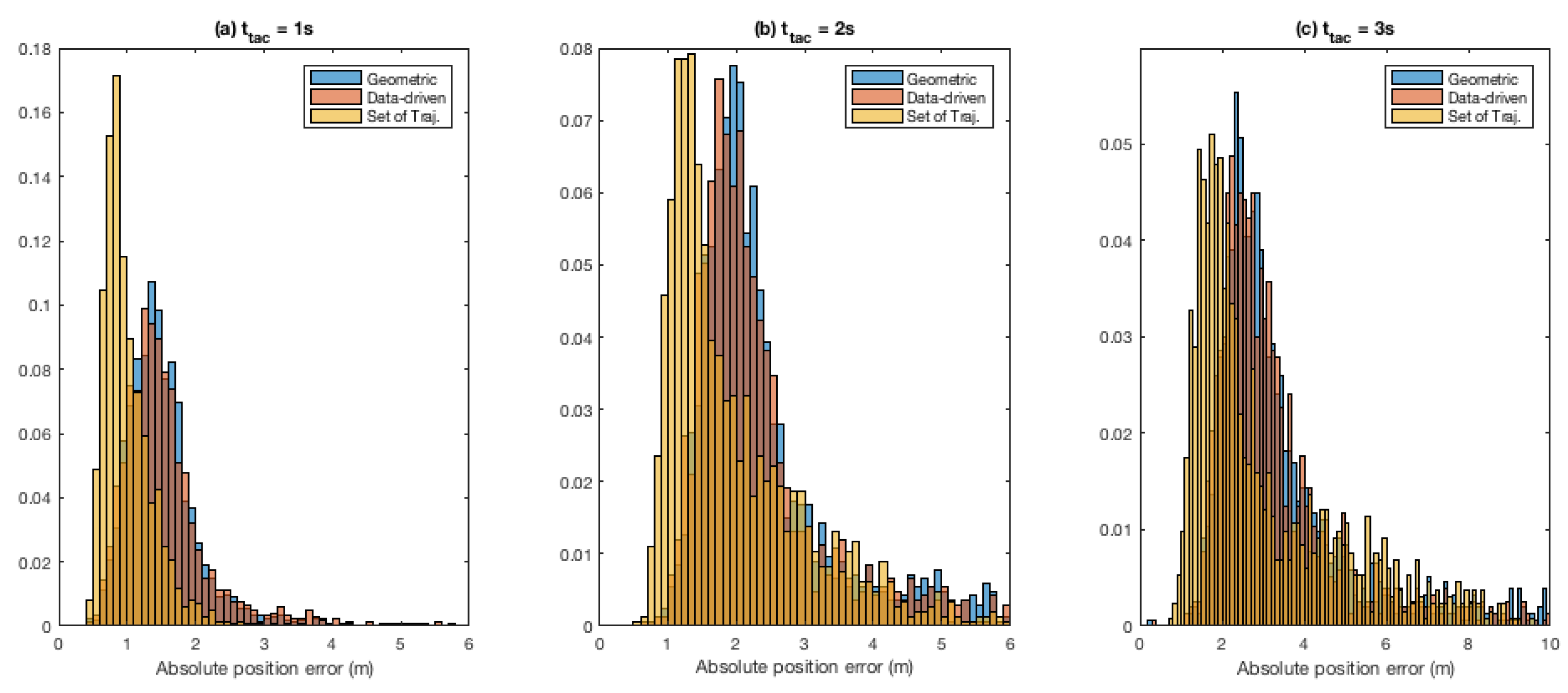 Sensors 19 04279 g007