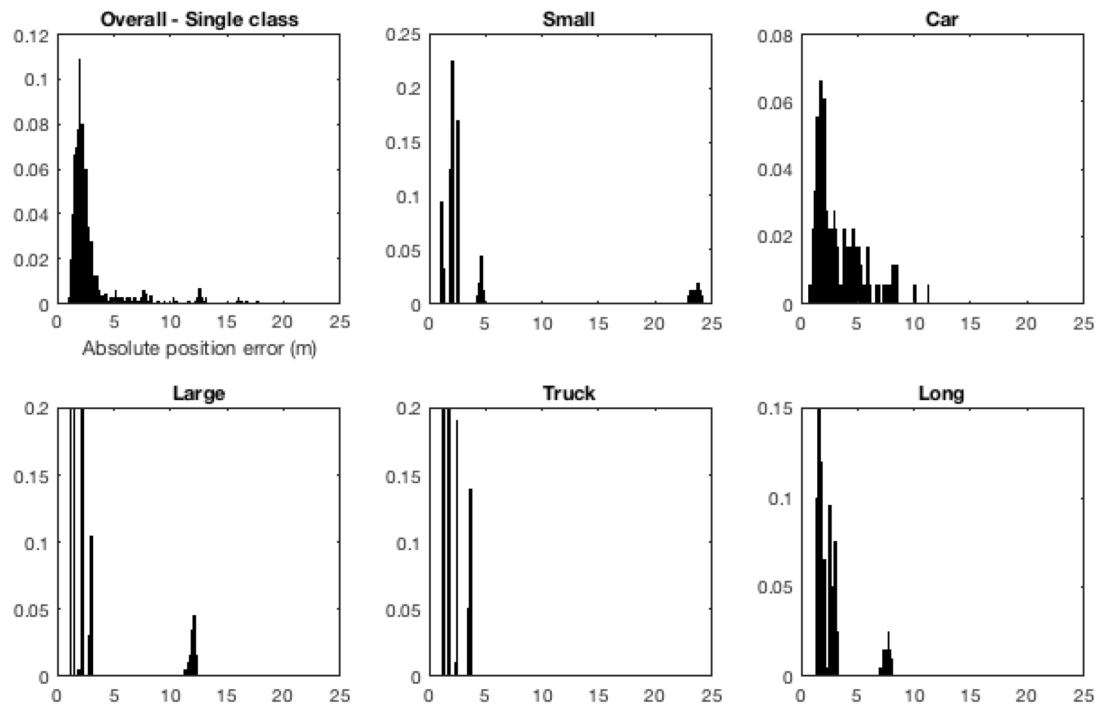 Sensors 19 04279 g010