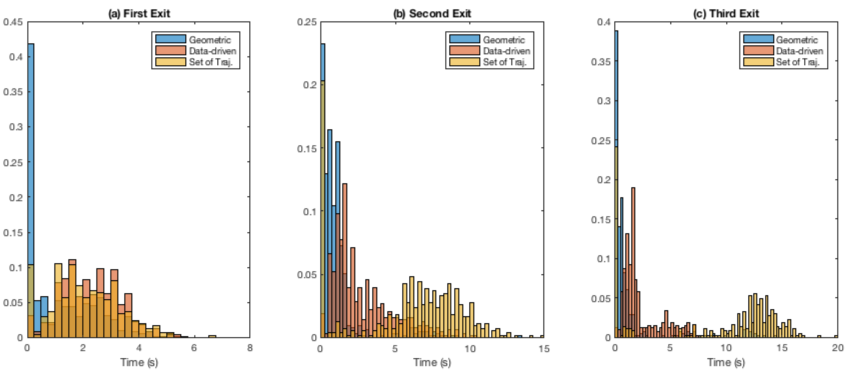 Sensors 19 04279 g012