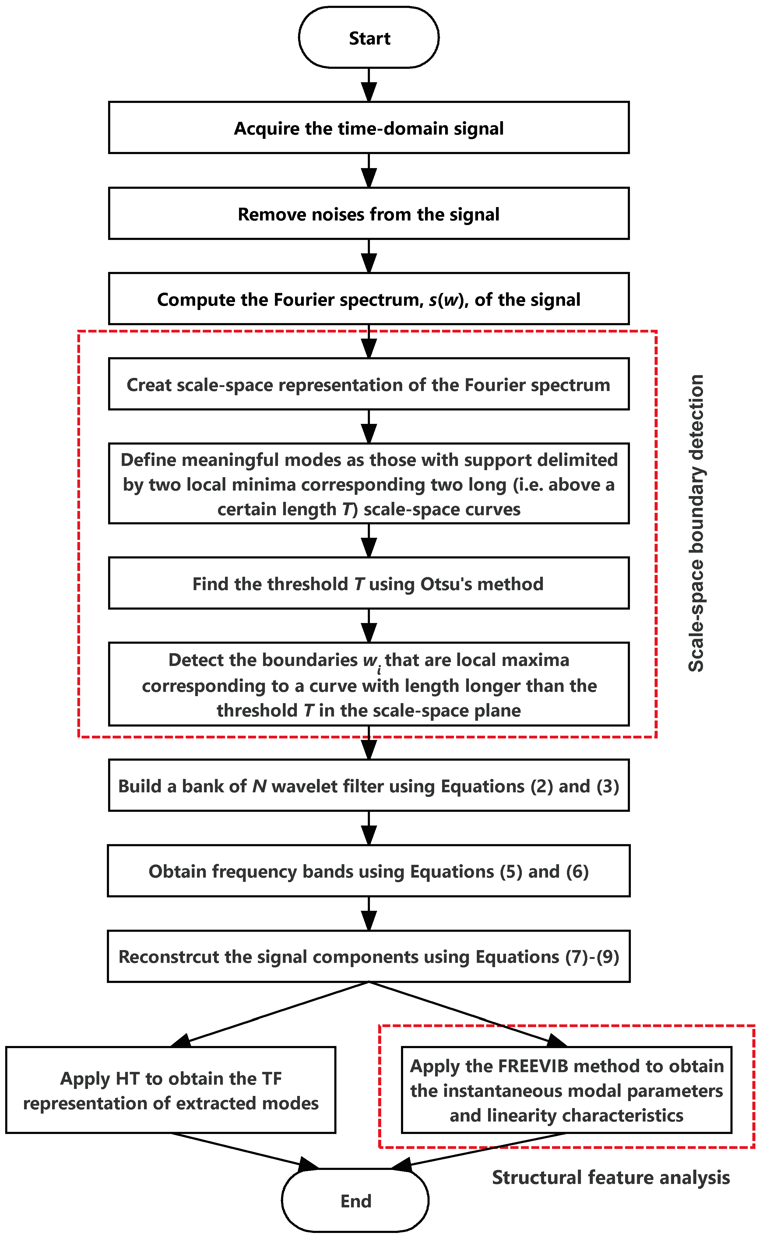 Sensors 19 04280 g001