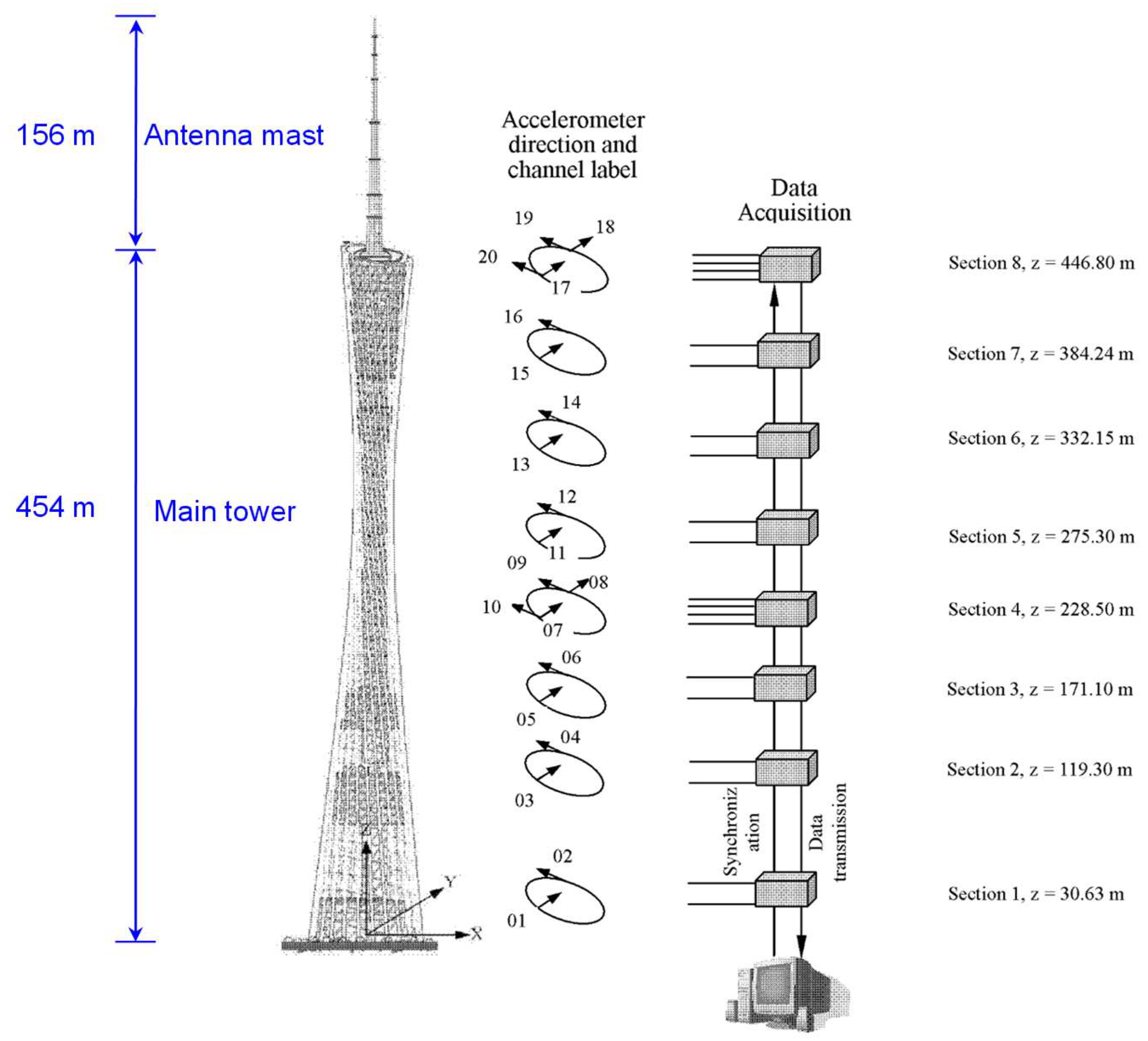 Sensors 19 04280 g007