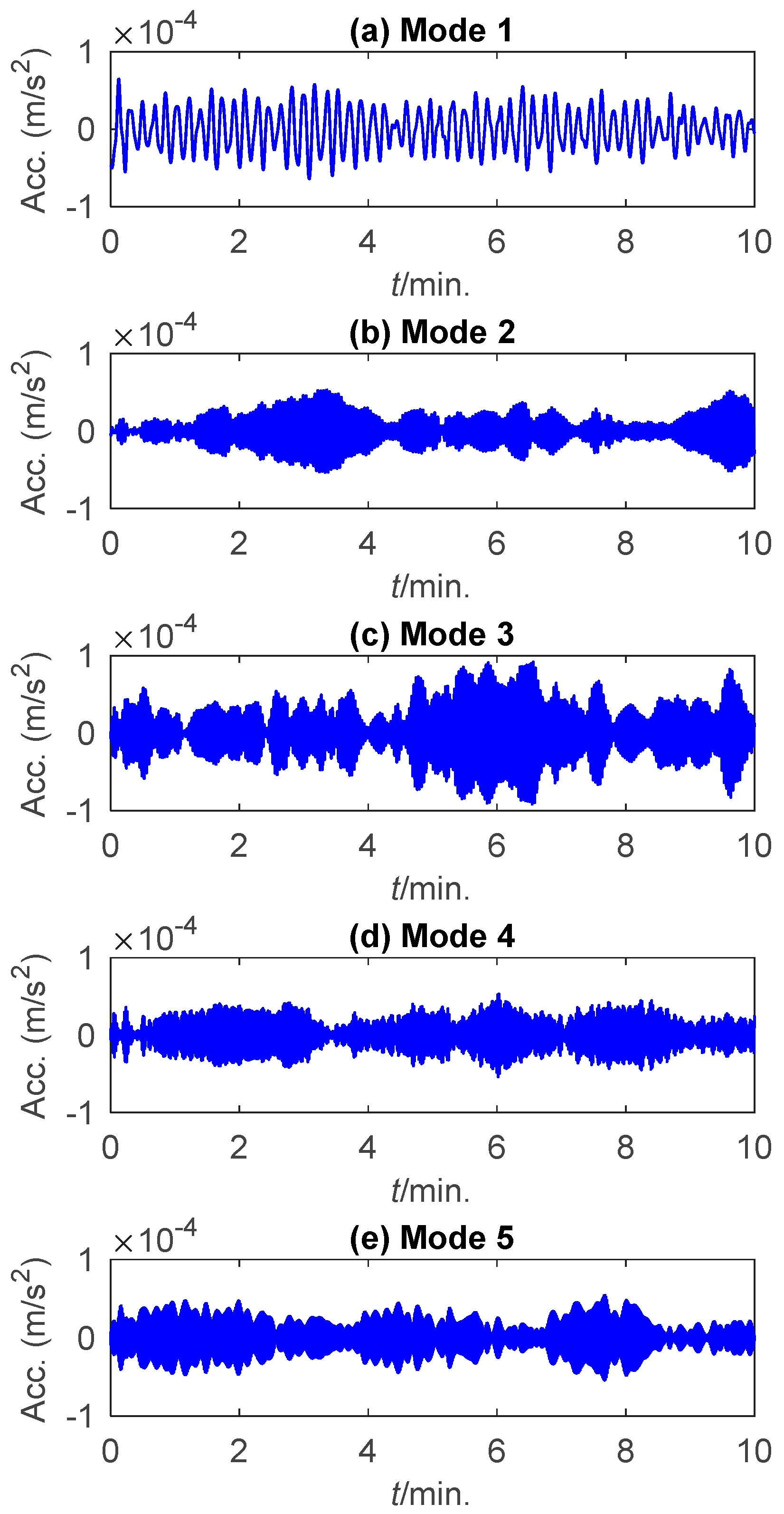 Sensors 19 04280 g009