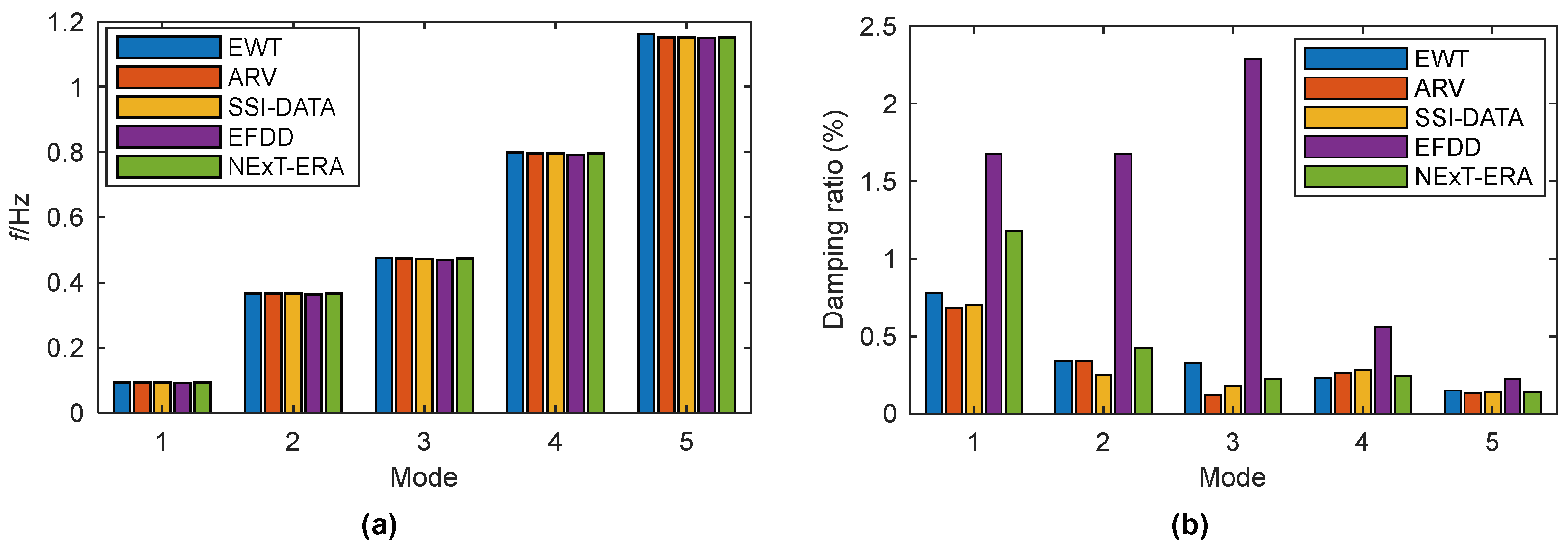 Sensors 19 04280 g012