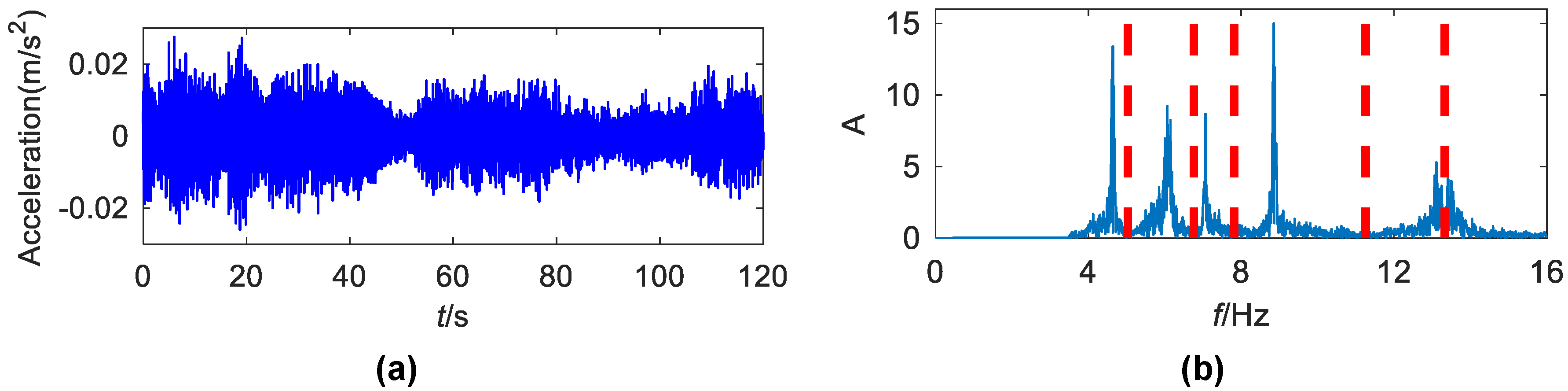 Sensors 19 04280 g015