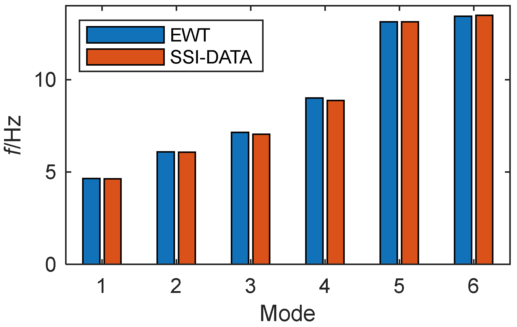 Sensors 19 04280 g019