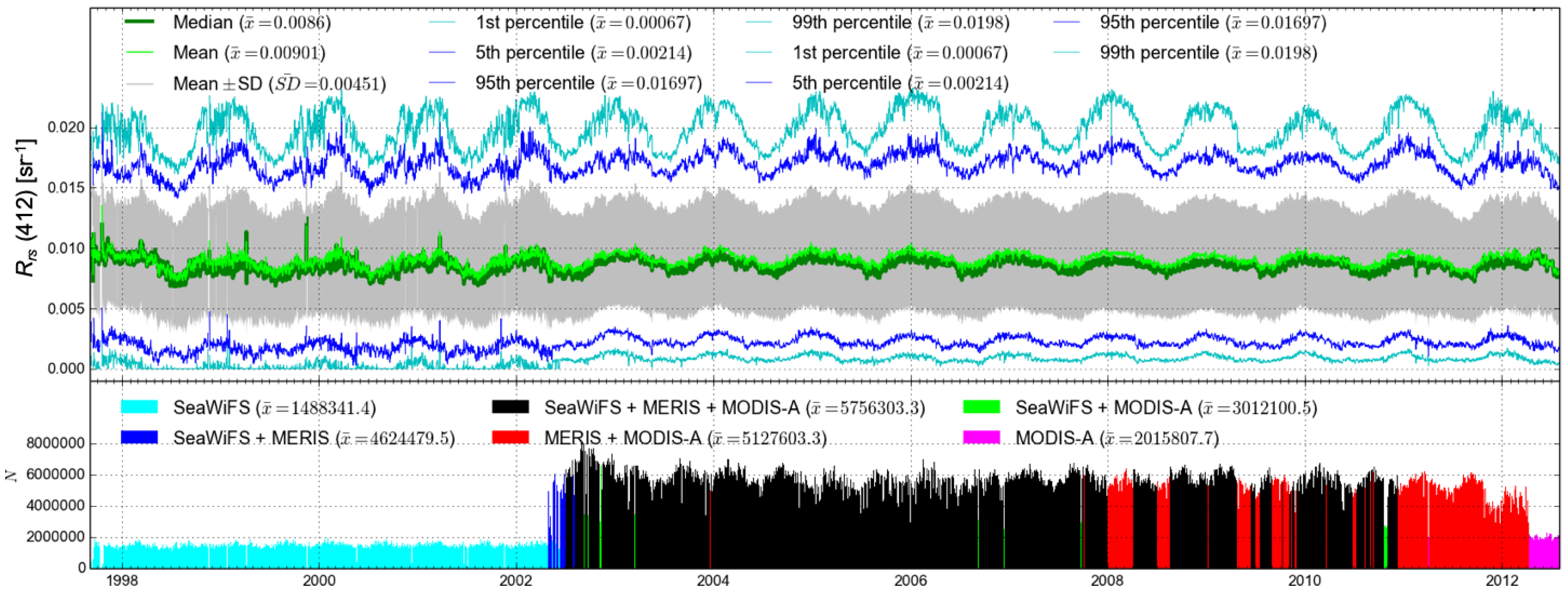 Sensors 19 04285 g002 Sensors 19 04285 g002