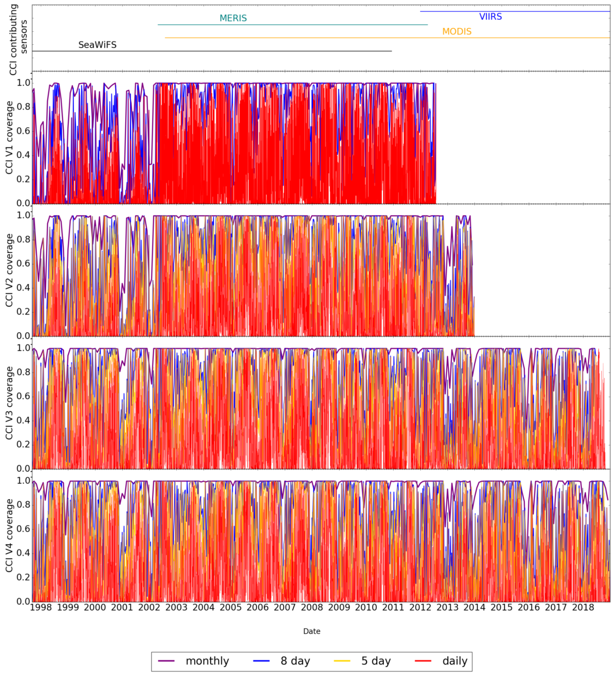 Sensors 19 04285 g007 Sensors 19 04285 g007