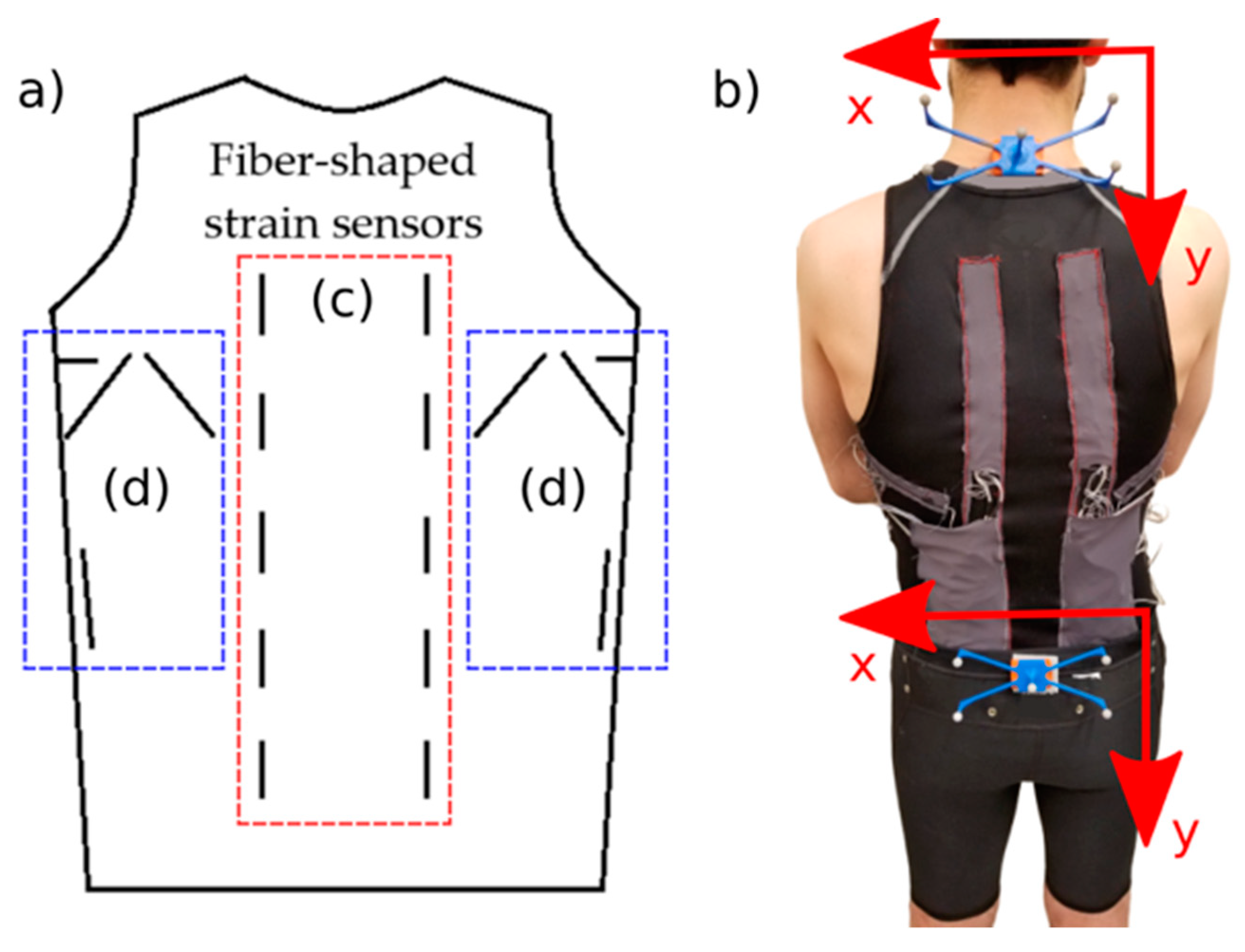 Sensors 19 04288 g002