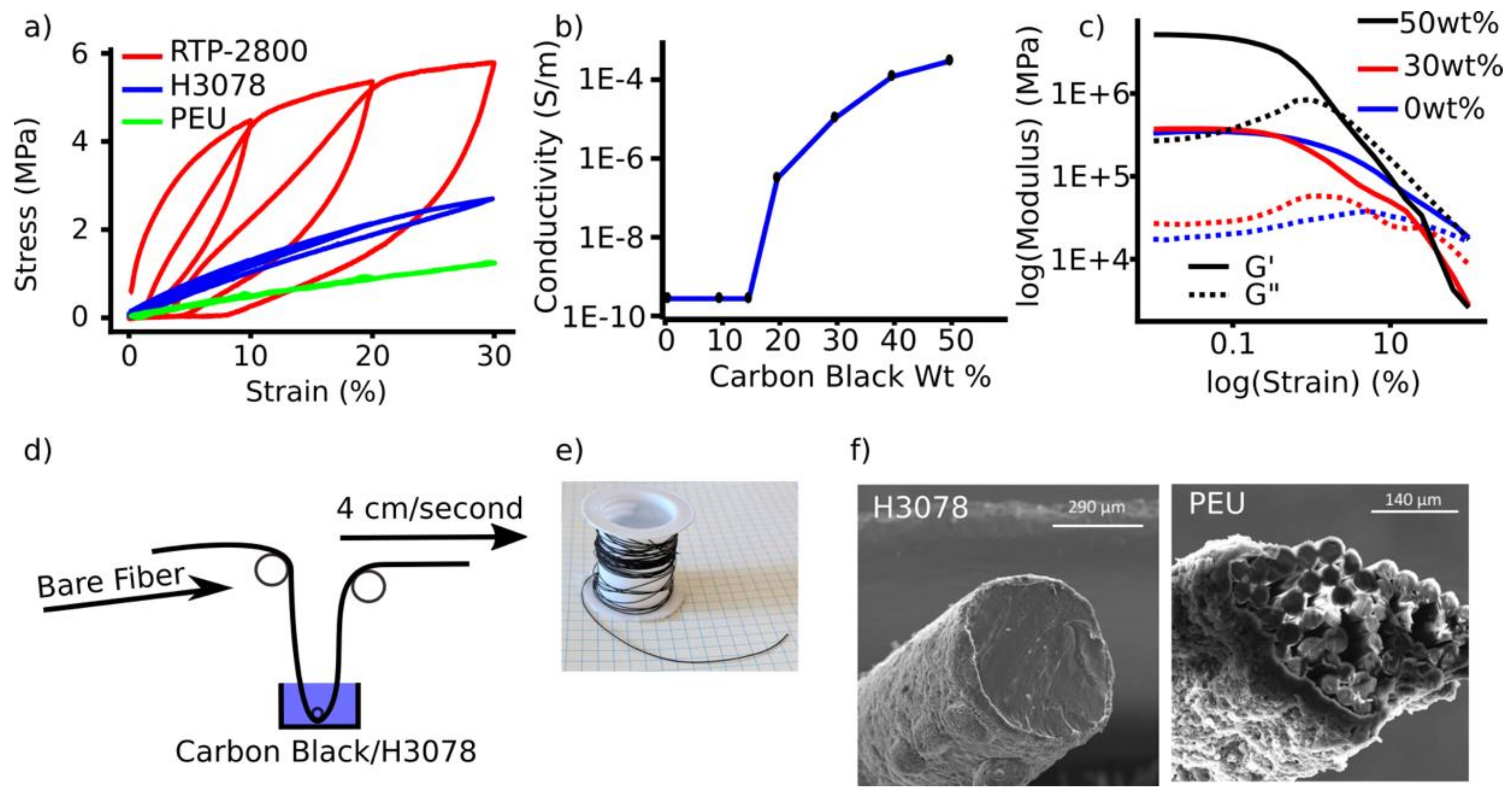 Sensors 19 04288 g003