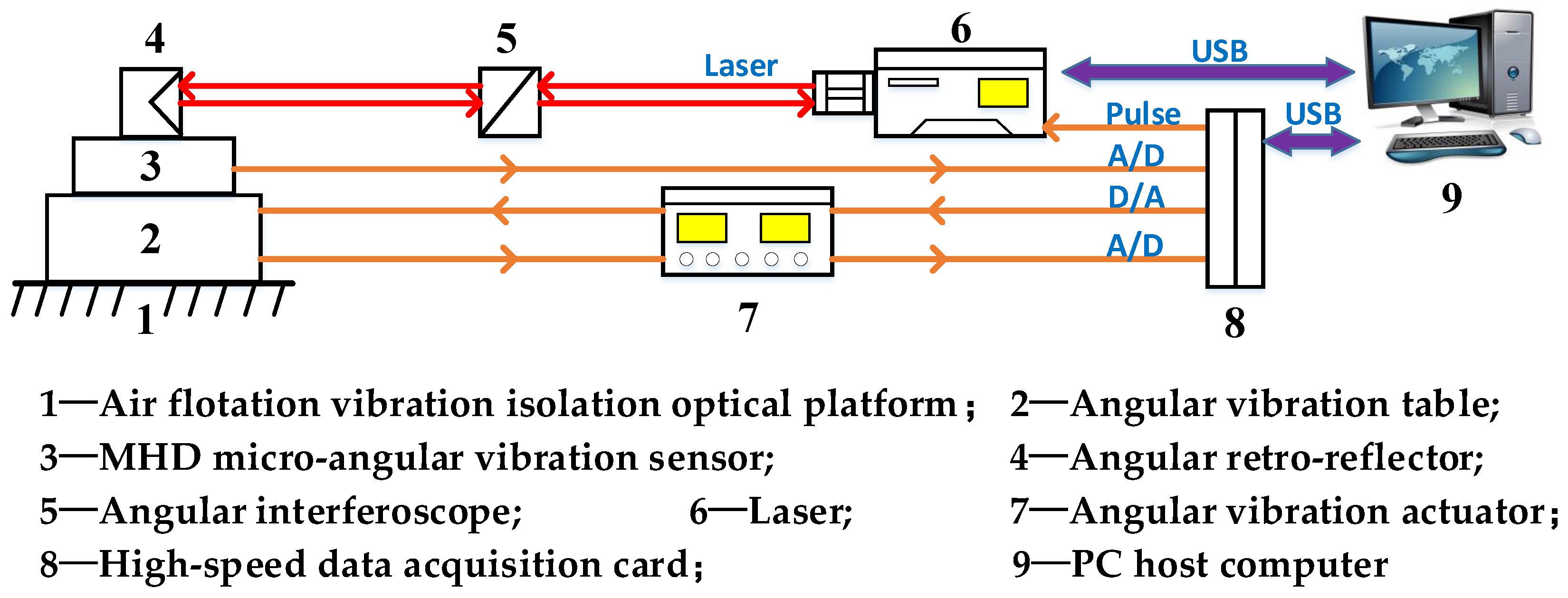 Sensors 19 04291 g001