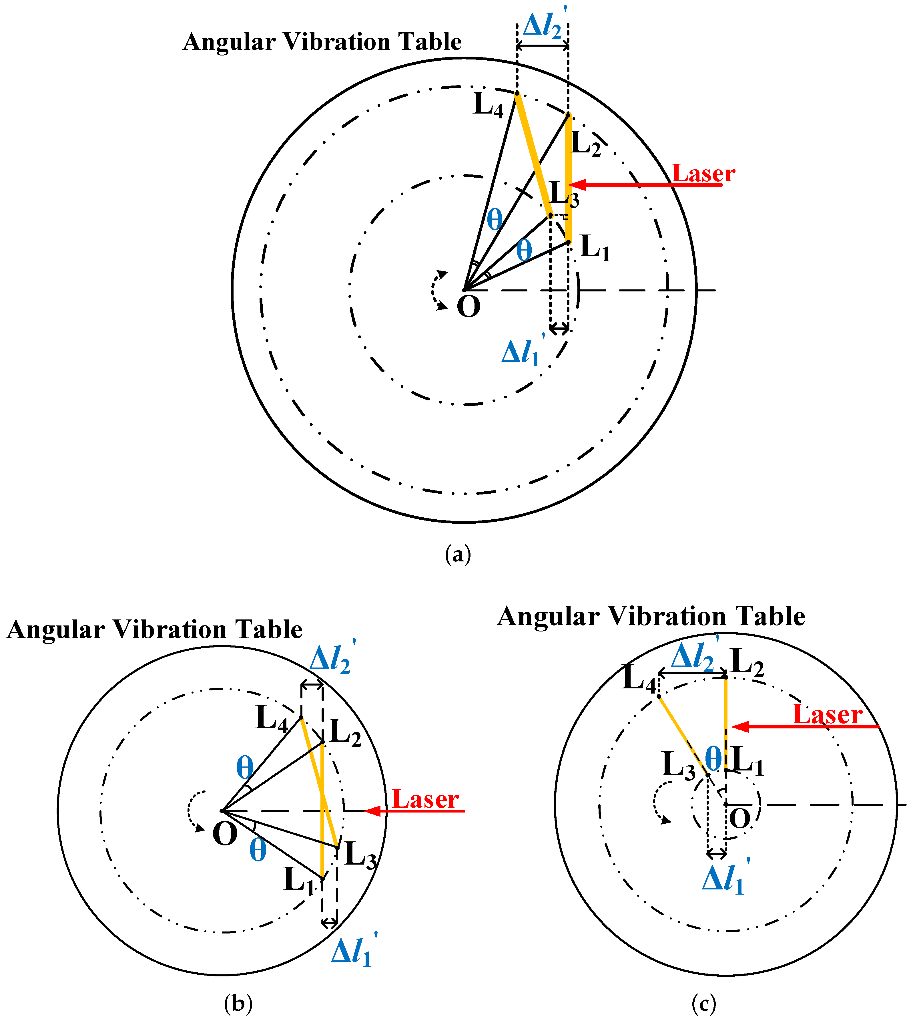 Sensors 19 04291 g007