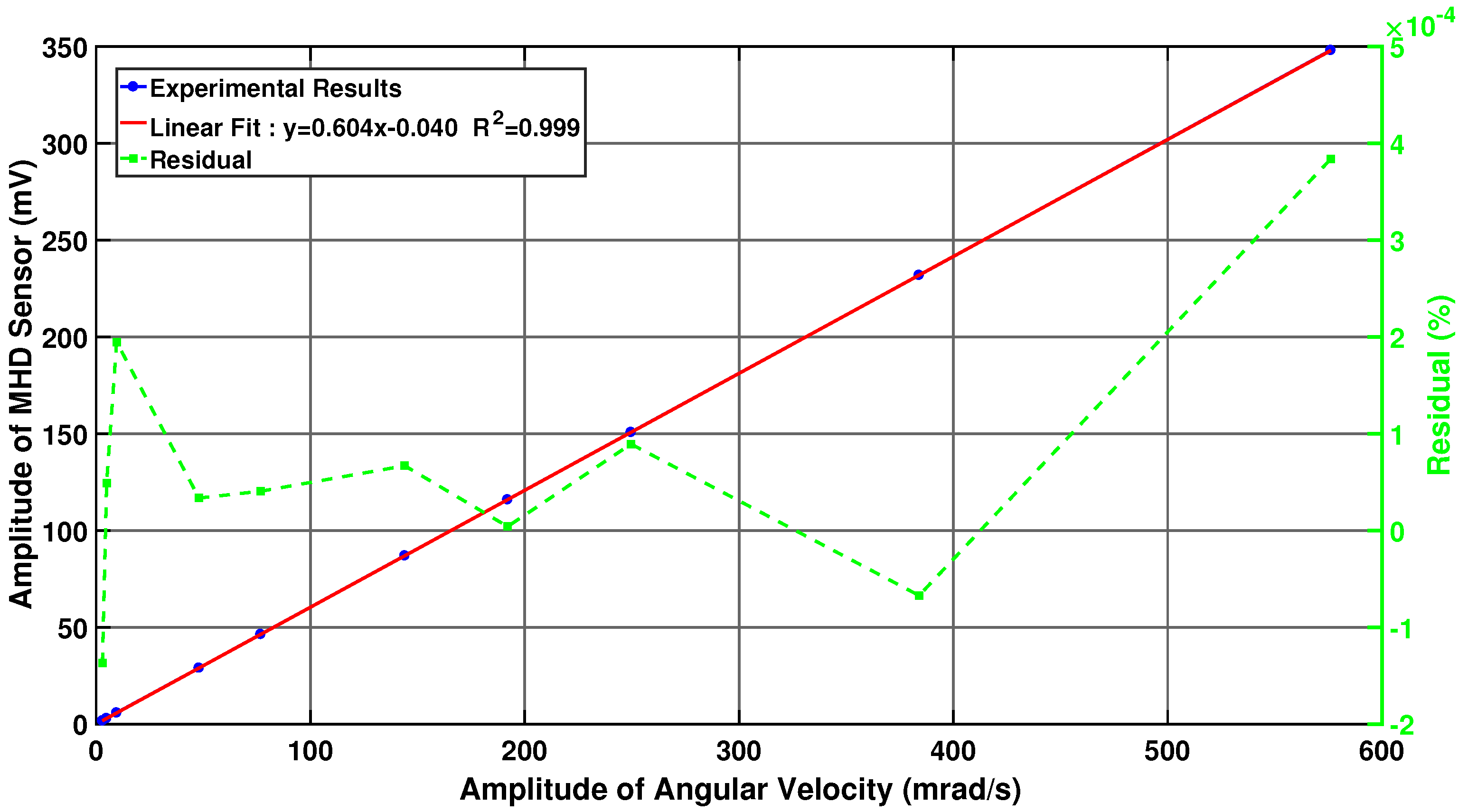 Sensors 19 04291 g016