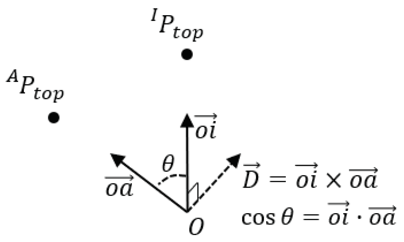 Sensors 19 04292 g013 550