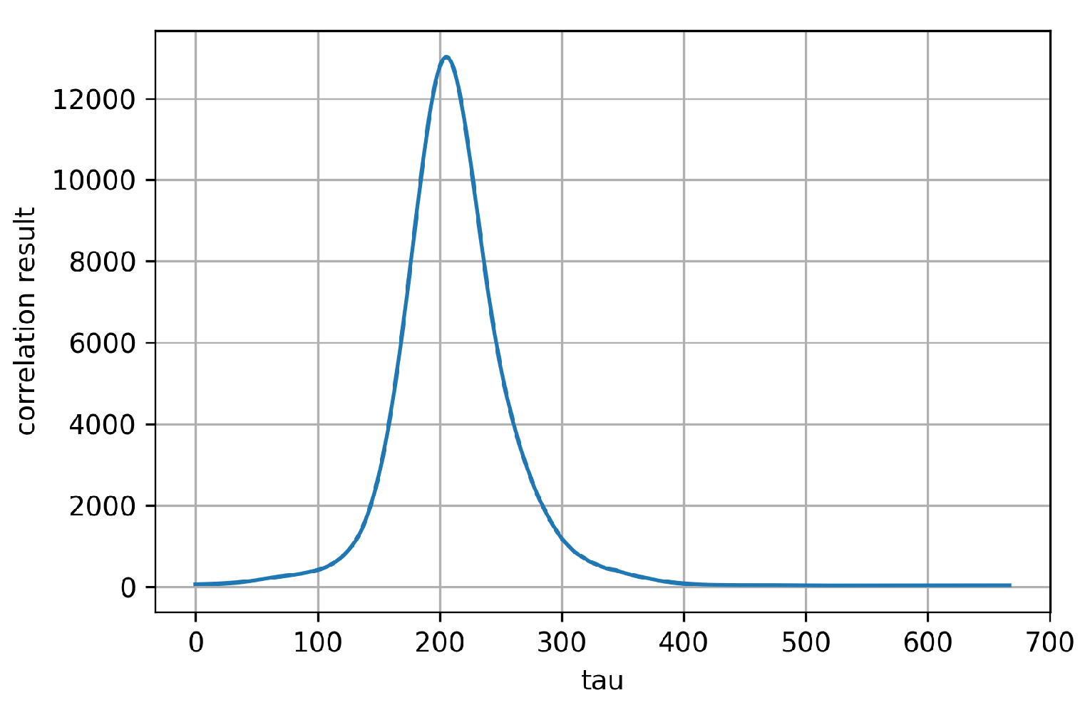 Sensors 19 04292 g016 550