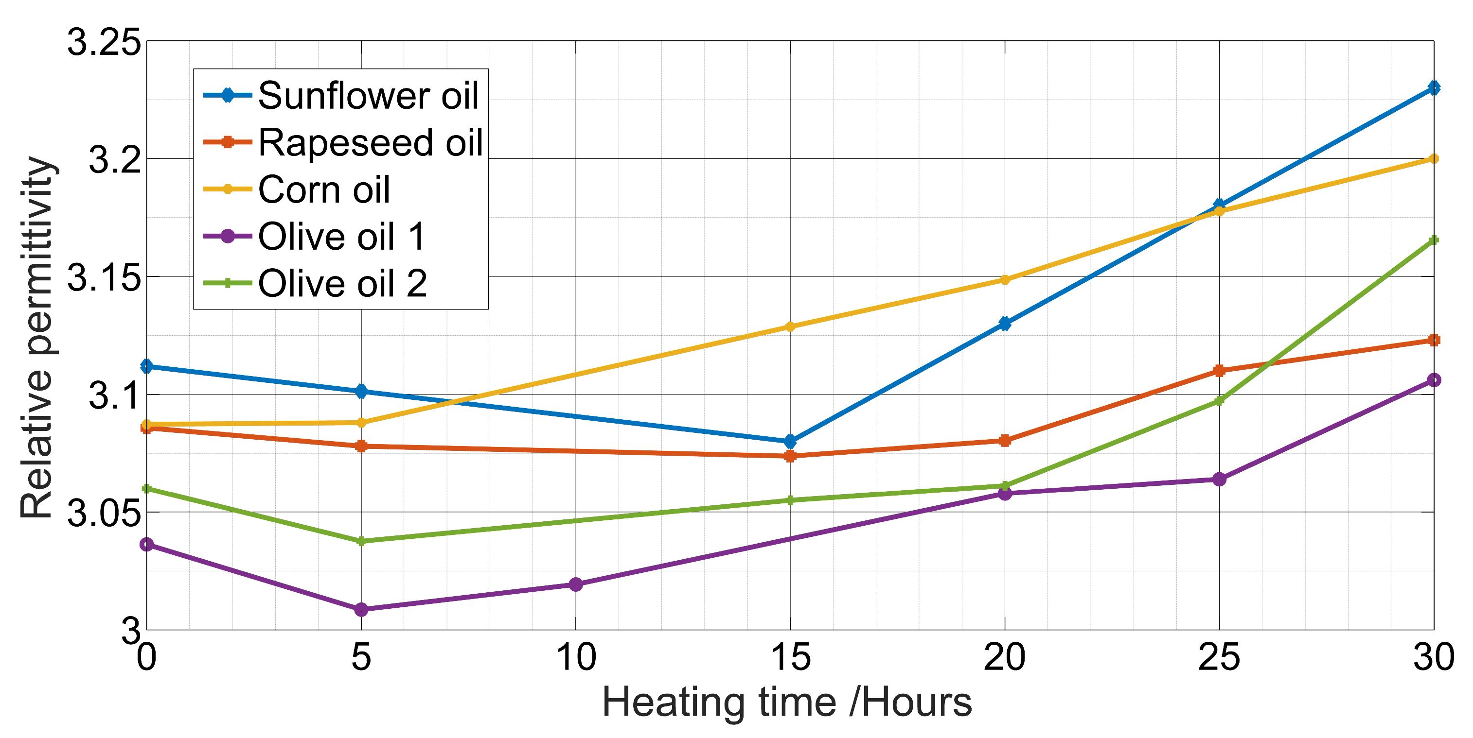 Sensors 19 04299 g004
