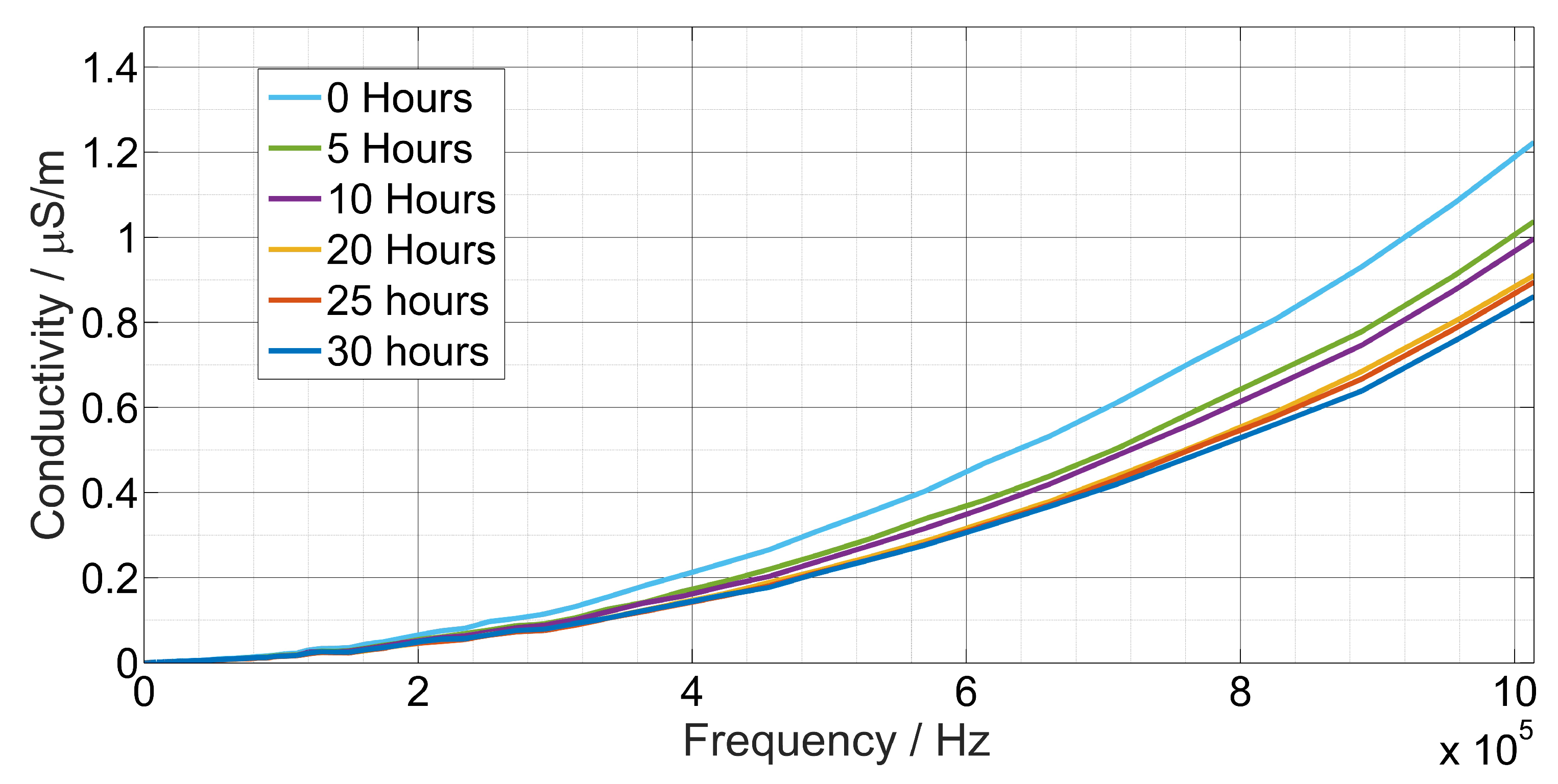 Sensors 19 04299 g005