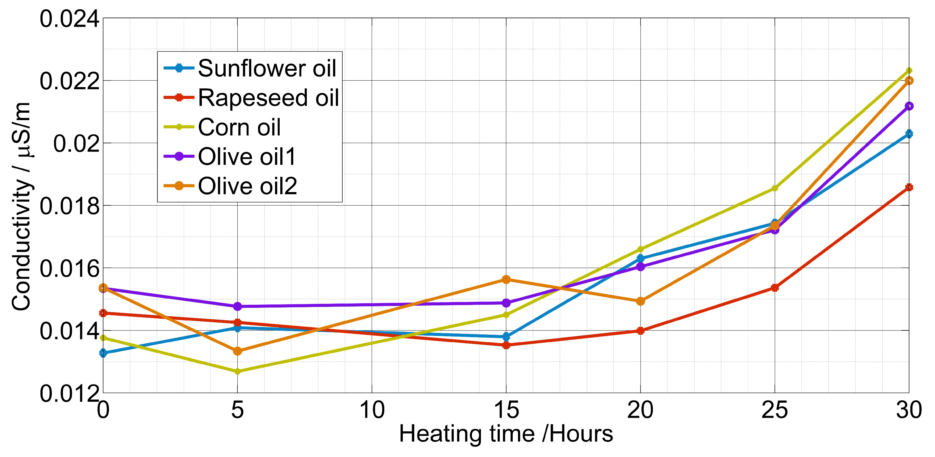 Sensors 19 04299 g006