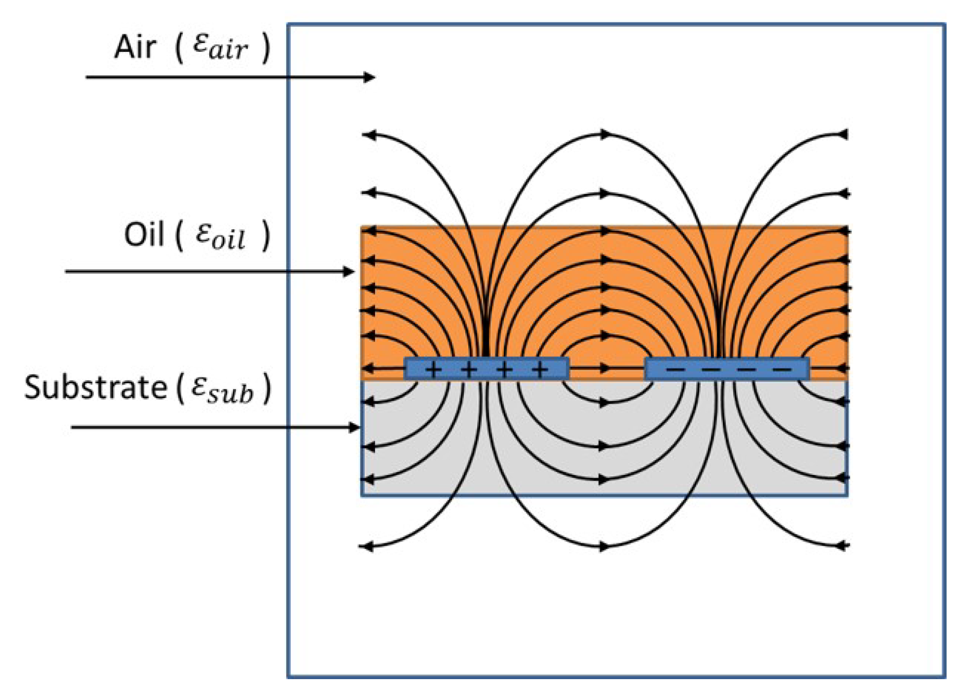 Sensors 19 04299 g007
