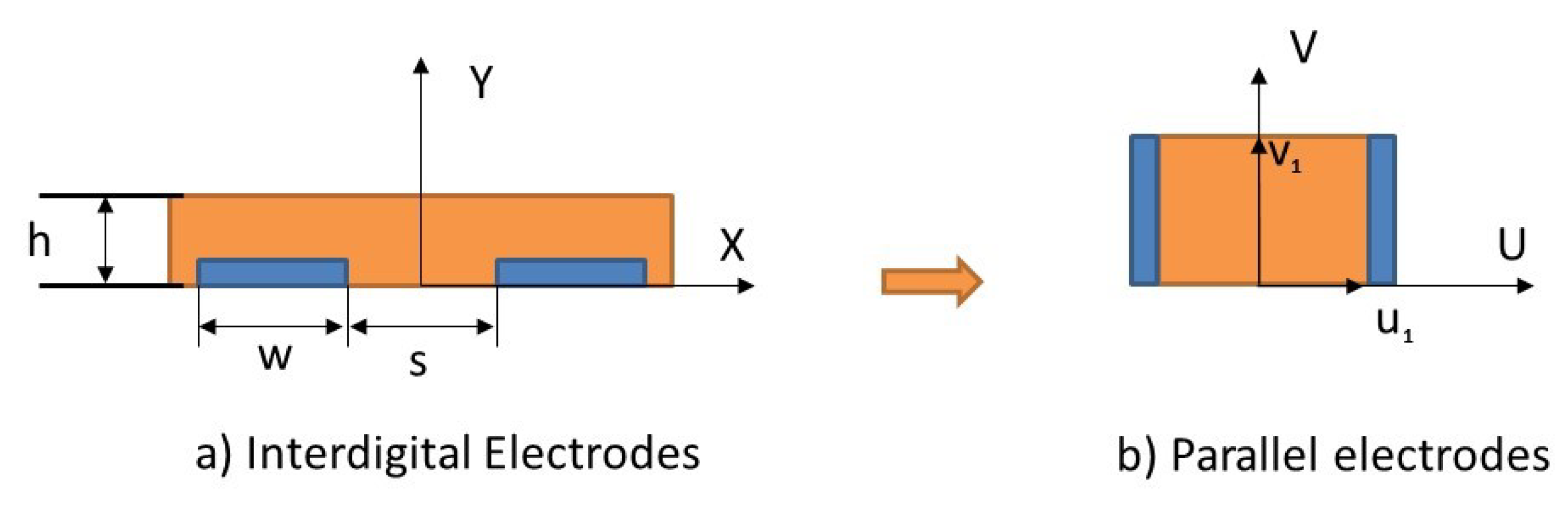 Sensors 19 04299 g008