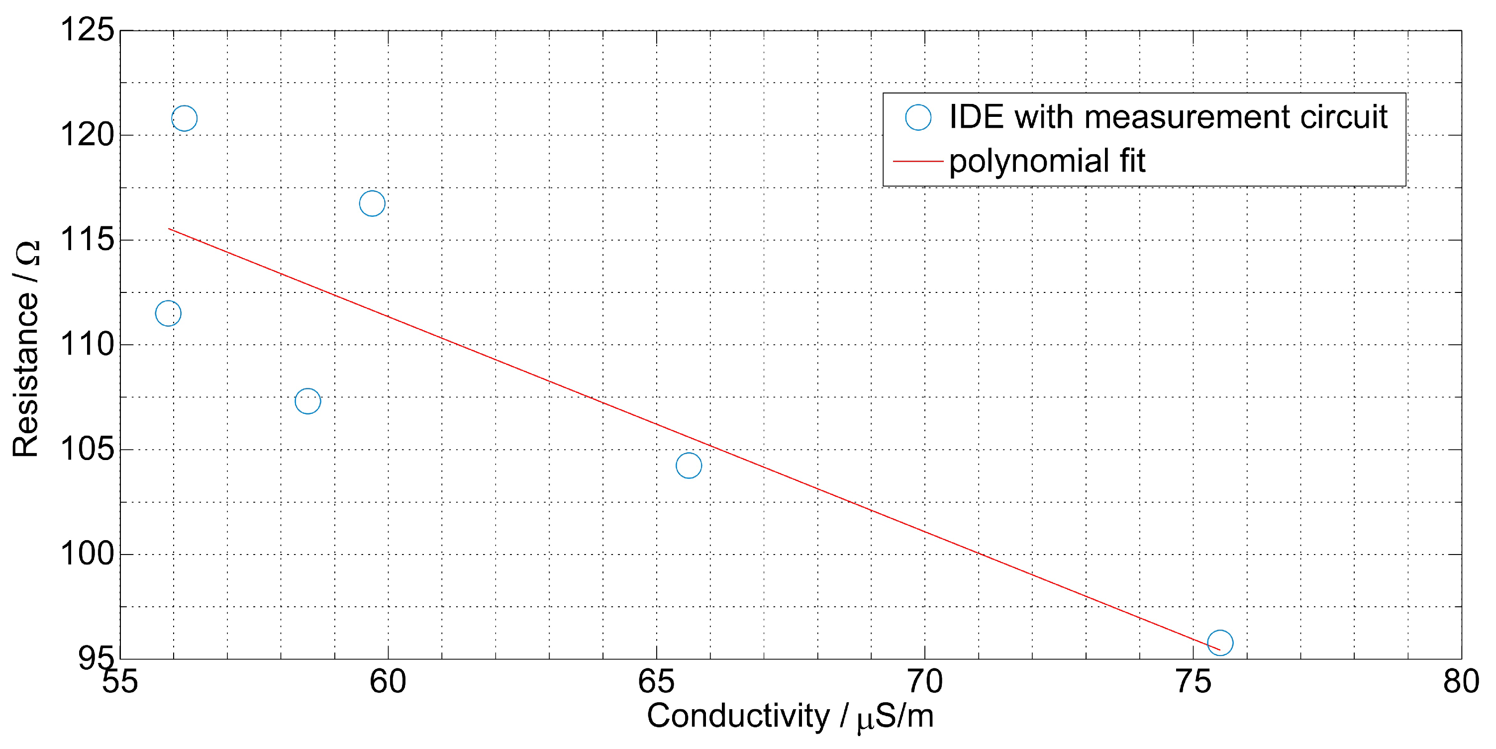 Sensors 19 04299 g016
